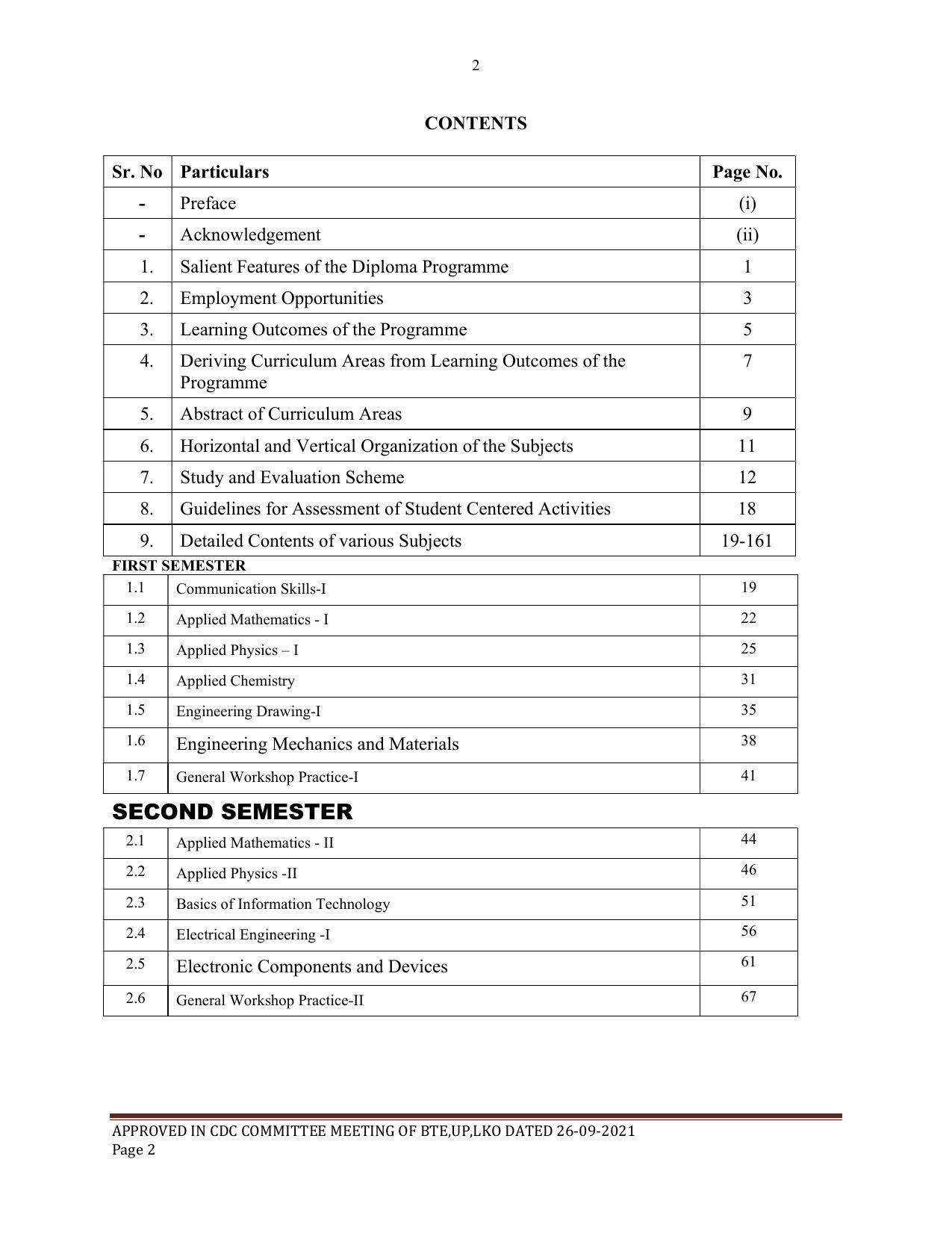 SYLLABUS FOR SEMESTER SYSTEM EFFECTIVE FROM (2021-2022) - ELECTRONICS & COMMUNICATION ENGINEERING - Page 2
