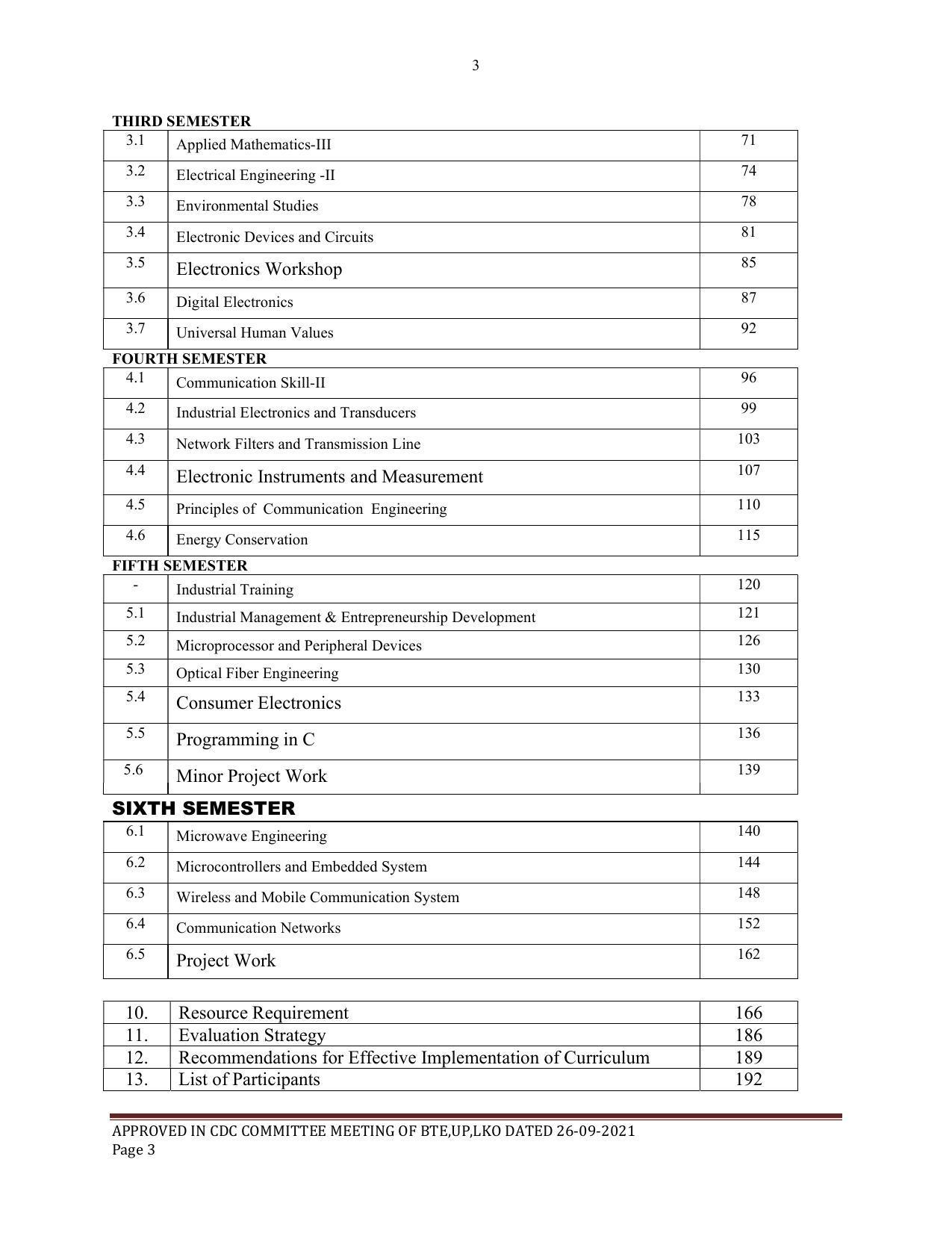 SYLLABUS FOR SEMESTER SYSTEM EFFECTIVE FROM (2021-2022) - ELECTRONICS & COMMUNICATION ENGINEERING - Page 3