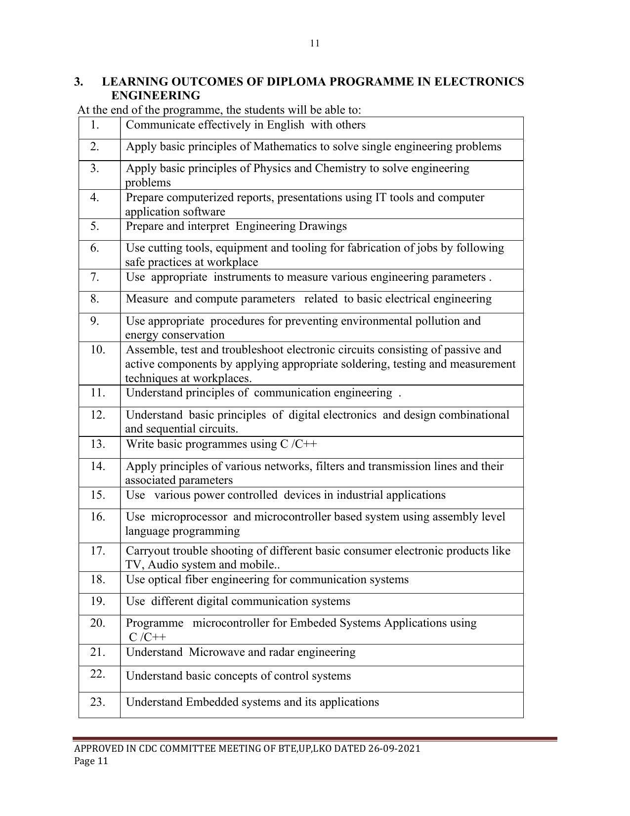 SYLLABUS FOR SEMESTER SYSTEM EFFECTIVE FROM (2021-2022) - ELECTRONICS & COMMUNICATION ENGINEERING - Page 11