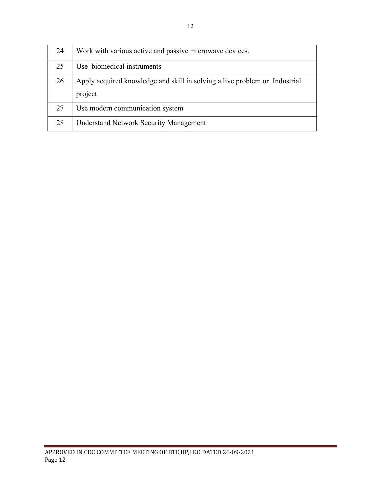 SYLLABUS FOR SEMESTER SYSTEM EFFECTIVE FROM (2021-2022) - ELECTRONICS & COMMUNICATION ENGINEERING - Page 12
