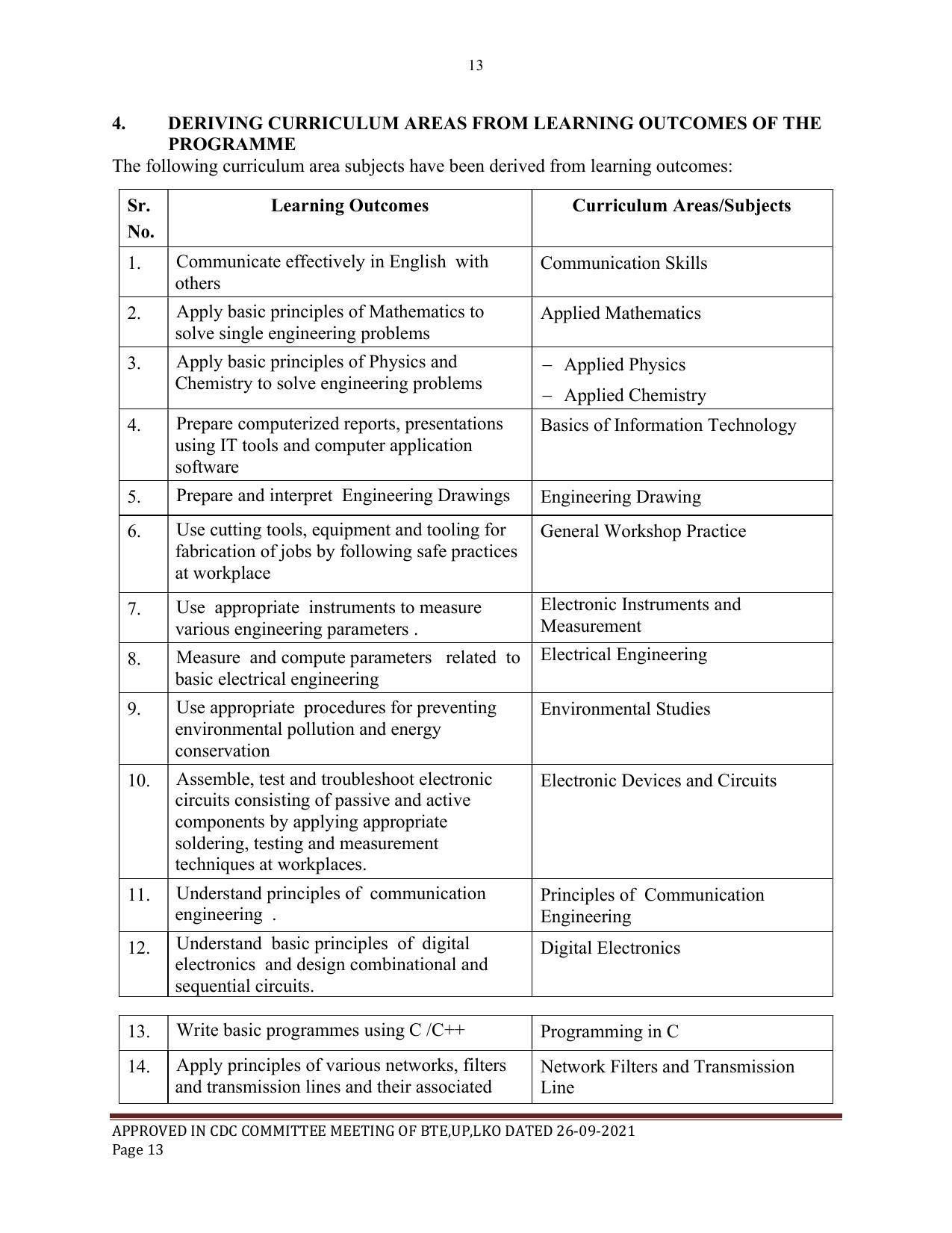 SYLLABUS FOR SEMESTER SYSTEM EFFECTIVE FROM (2021-2022) - ELECTRONICS & COMMUNICATION ENGINEERING - Page 13