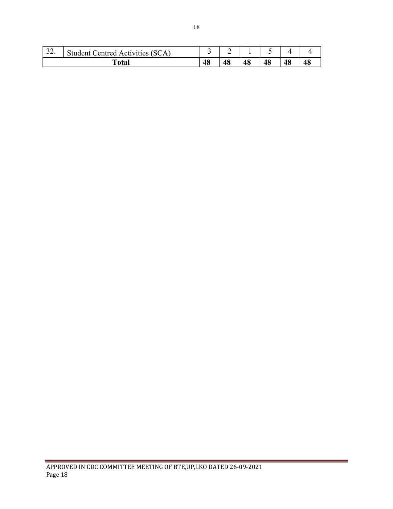 SYLLABUS FOR SEMESTER SYSTEM EFFECTIVE FROM (2021-2022) - ELECTRONICS & COMMUNICATION ENGINEERING - Page 18