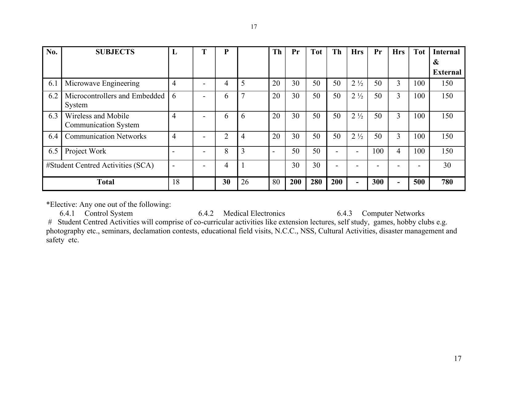 SYLLABUS FOR SEMESTER SYSTEM EFFECTIVE FROM (2021-2022) - ELECTRONICS & COMMUNICATION ENGINEERING - Page 24