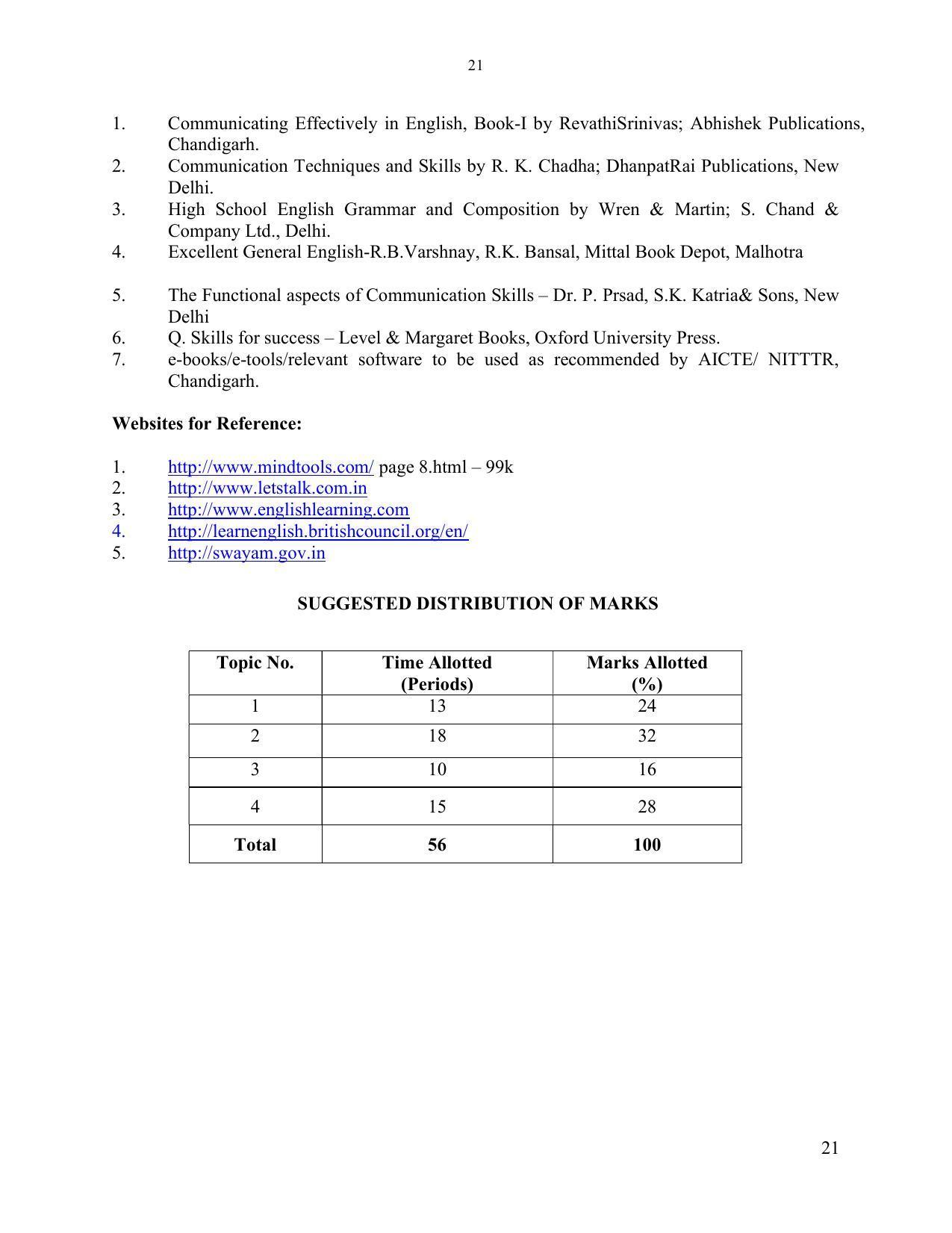 SYLLABUS FOR SEMESTER SYSTEM EFFECTIVE FROM (2021-2022) - ELECTRONICS & COMMUNICATION ENGINEERING - Page 28