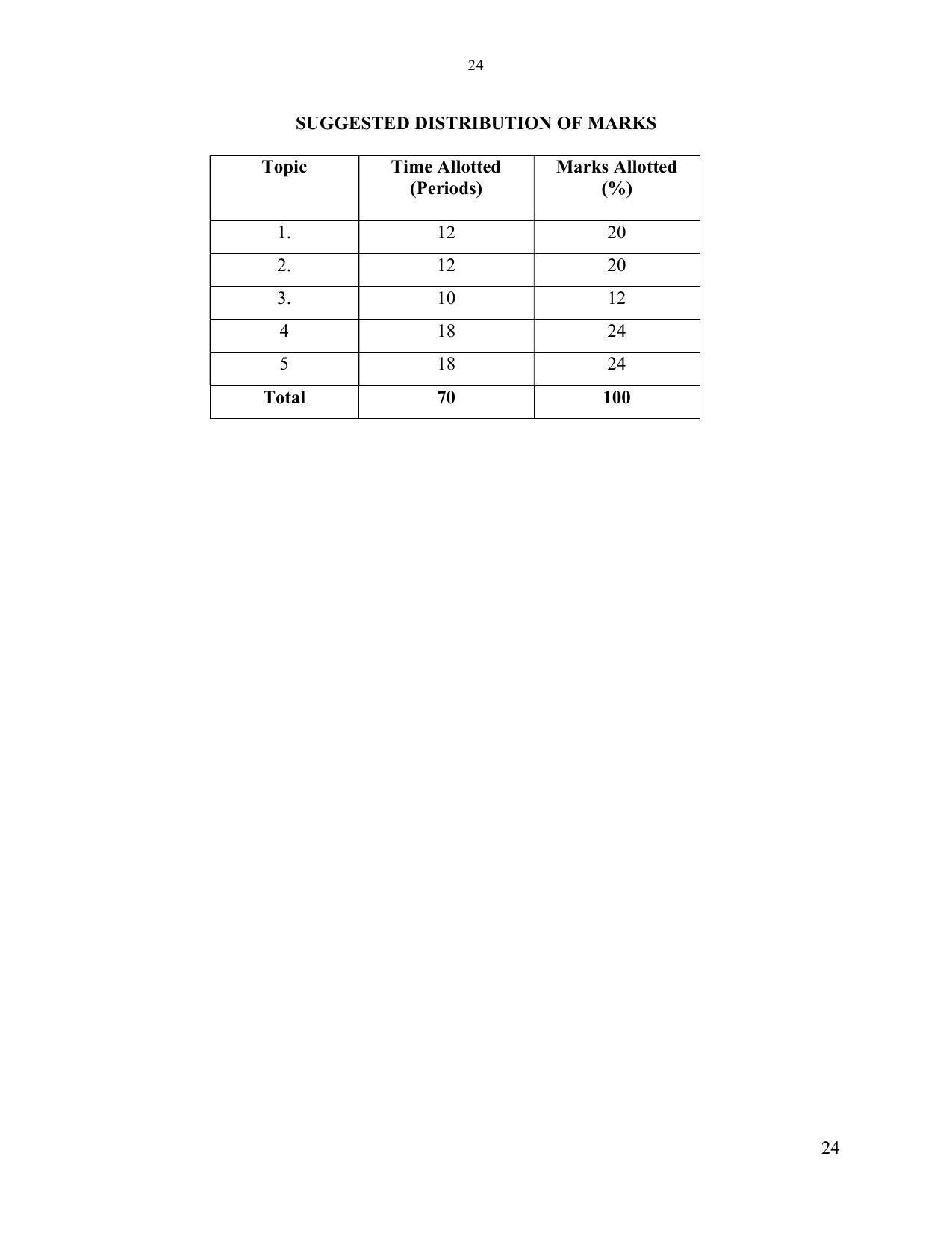 SYLLABUS FOR SEMESTER SYSTEM EFFECTIVE FROM (2021-2022) - ELECTRONICS & COMMUNICATION ENGINEERING - Page 31