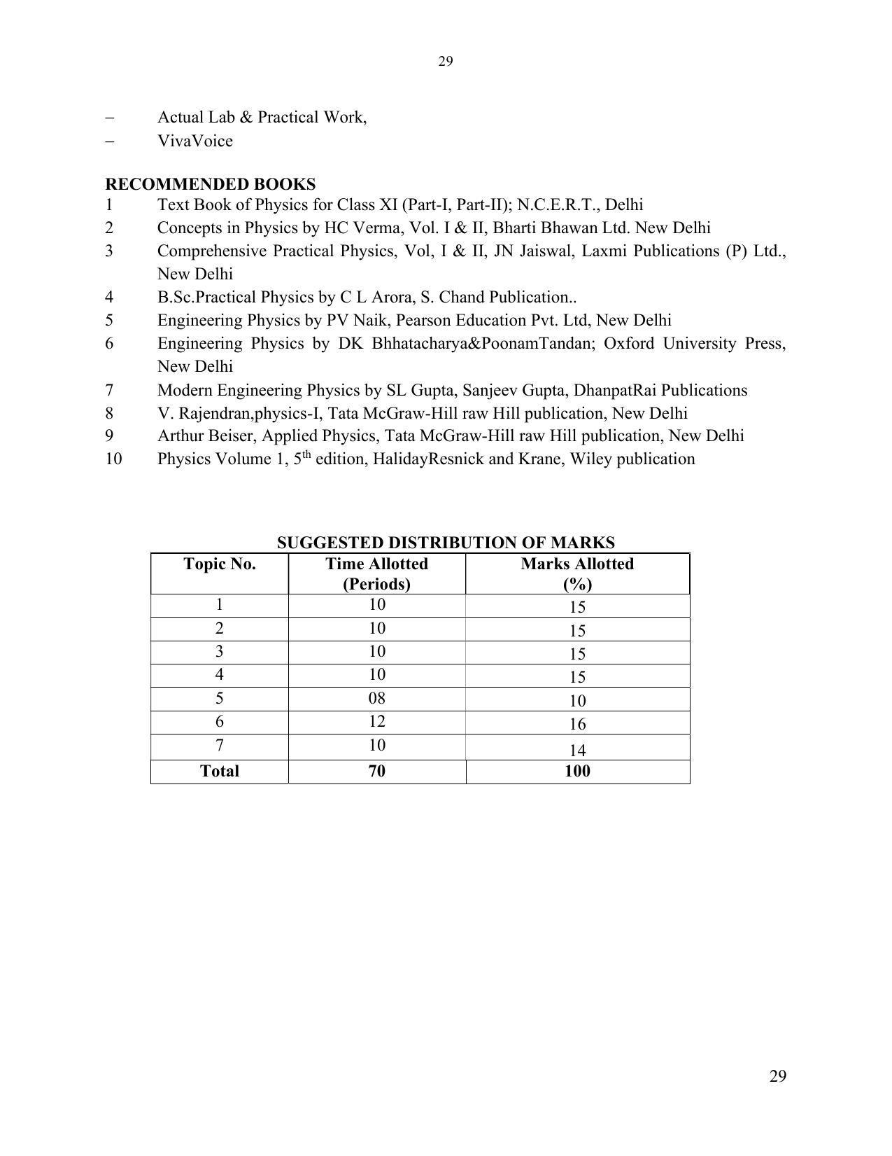 SYLLABUS FOR SEMESTER SYSTEM EFFECTIVE FROM (2021-2022) - ELECTRONICS & COMMUNICATION ENGINEERING - Page 36