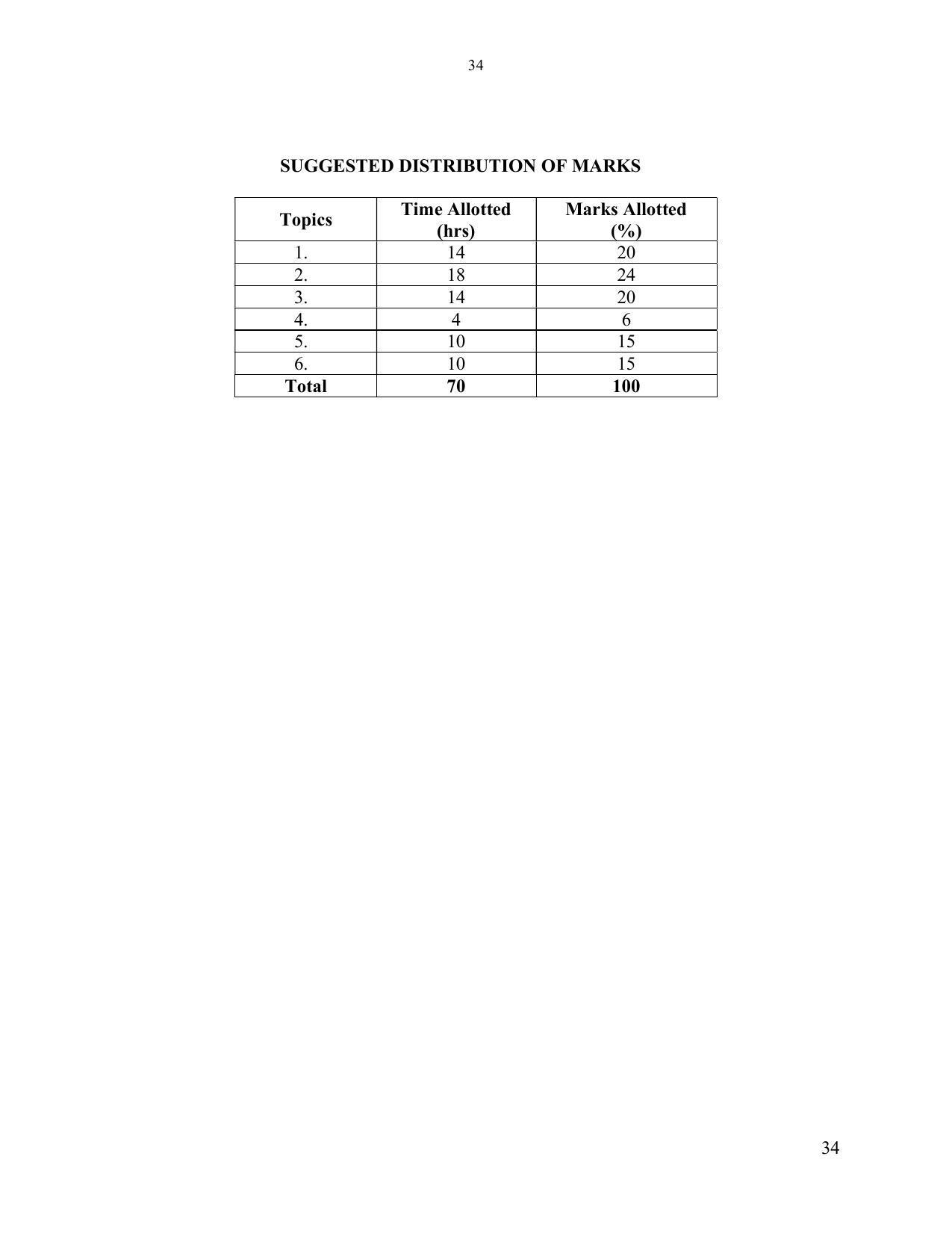 SYLLABUS FOR SEMESTER SYSTEM EFFECTIVE FROM (2021-2022) - ELECTRONICS & COMMUNICATION ENGINEERING - Page 41