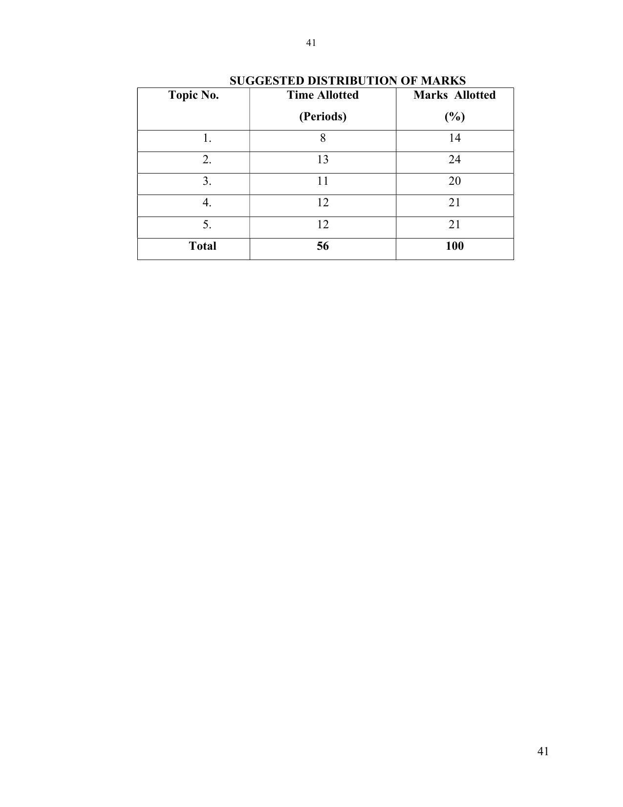 SYLLABUS FOR SEMESTER SYSTEM EFFECTIVE FROM (2021-2022) - ELECTRONICS & COMMUNICATION ENGINEERING - Page 48