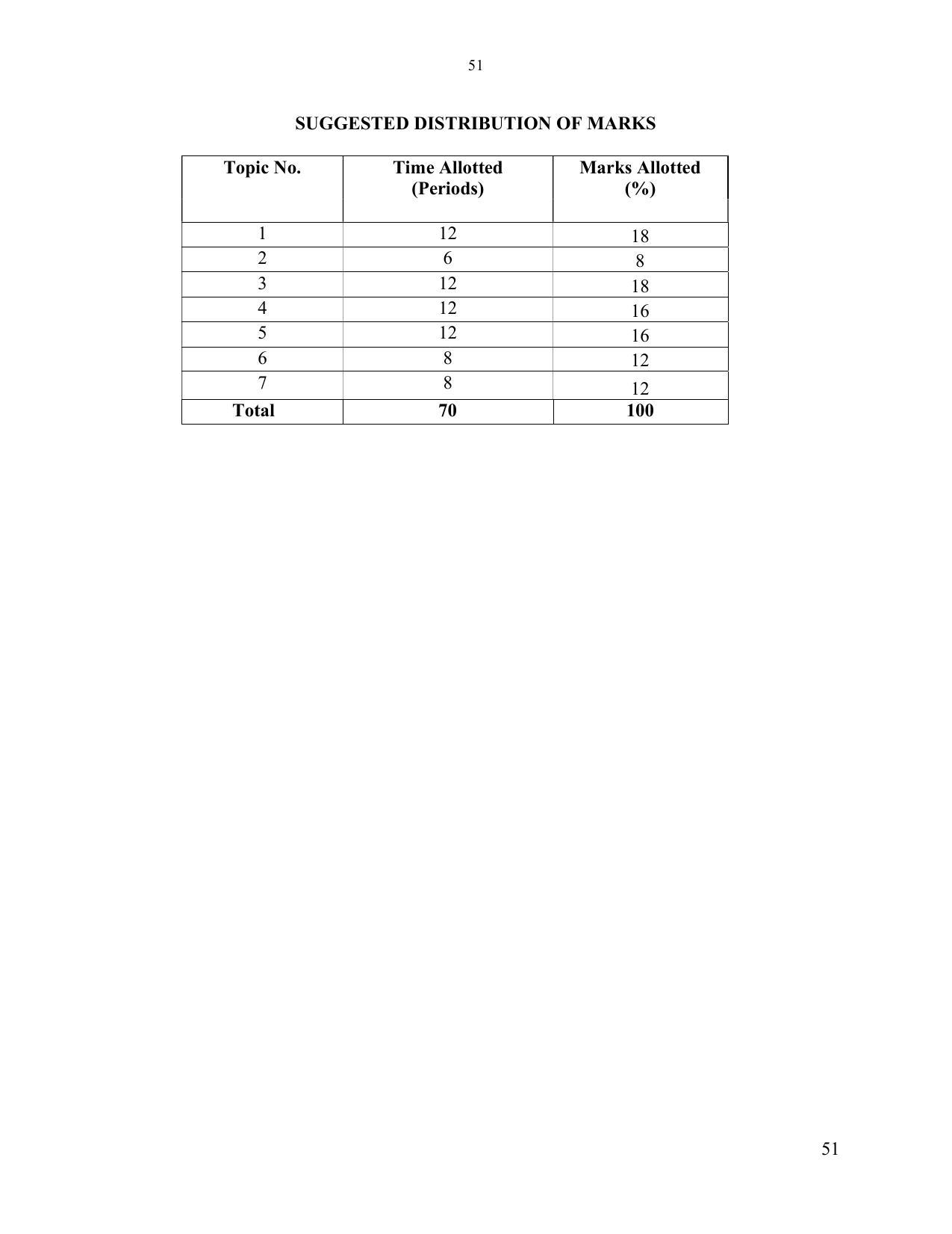 SYLLABUS FOR SEMESTER SYSTEM EFFECTIVE FROM (2021-2022) - ELECTRONICS & COMMUNICATION ENGINEERING - Page 58