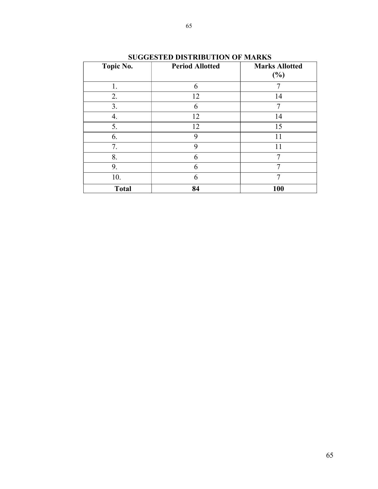 SYLLABUS FOR SEMESTER SYSTEM EFFECTIVE FROM (2021-2022) - ELECTRONICS & COMMUNICATION ENGINEERING - Page 72