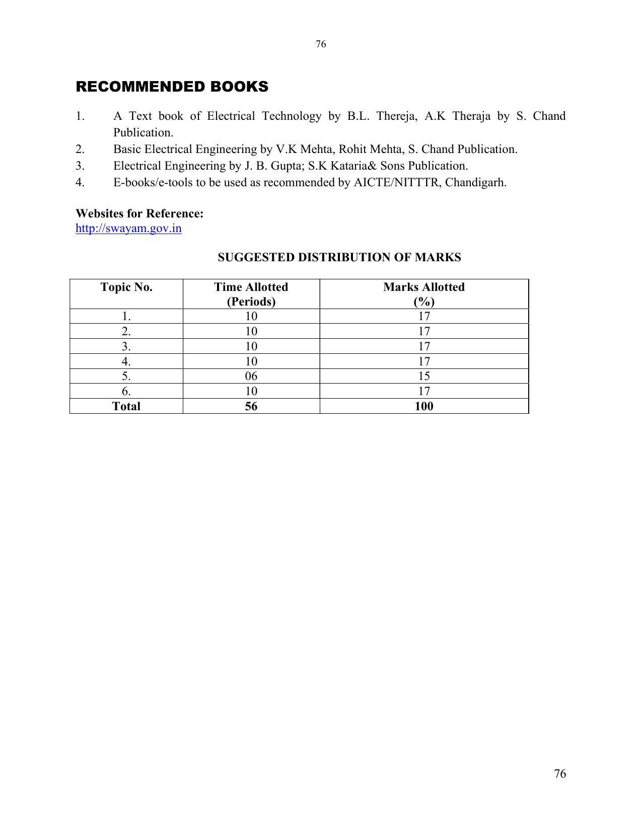 SYLLABUS FOR SEMESTER SYSTEM EFFECTIVE FROM (2021-2022) - ELECTRONICS & COMMUNICATION ENGINEERING - Page 83