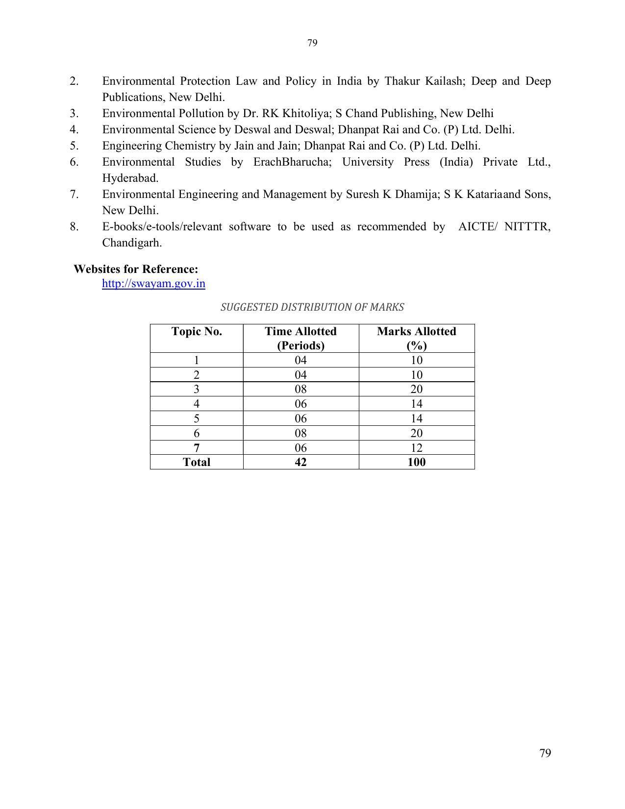 SYLLABUS FOR SEMESTER SYSTEM EFFECTIVE FROM (2021-2022) - ELECTRONICS & COMMUNICATION ENGINEERING - Page 86