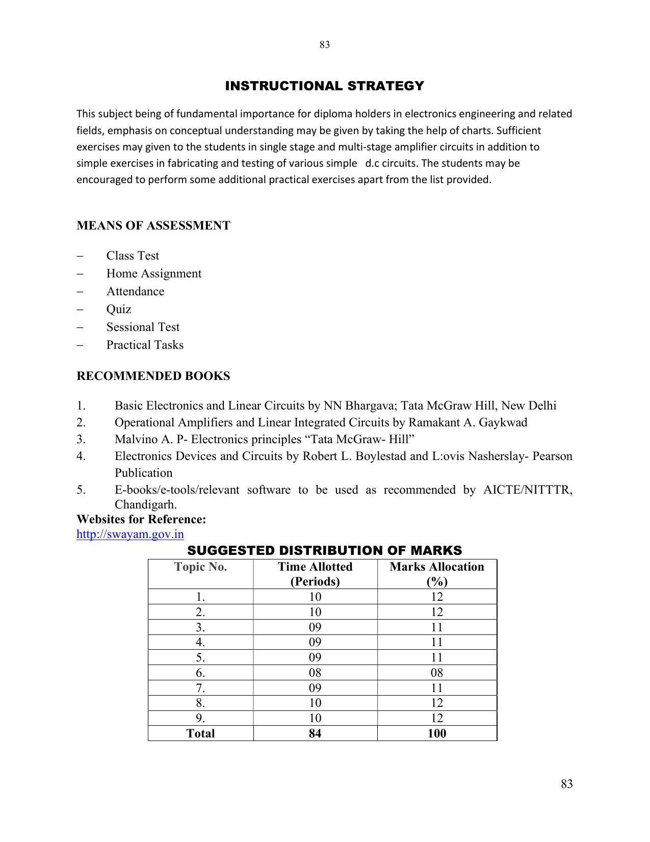 SYLLABUS FOR SEMESTER SYSTEM EFFECTIVE FROM (2021-2022) - ELECTRONICS & COMMUNICATION ENGINEERING - Page 90