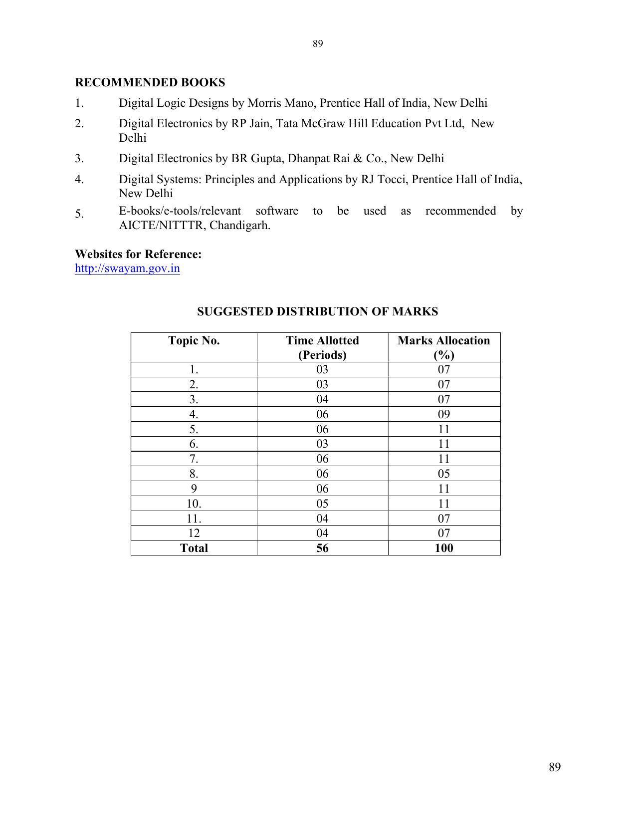 SYLLABUS FOR SEMESTER SYSTEM EFFECTIVE FROM (2021-2022) - ELECTRONICS & COMMUNICATION ENGINEERING - Page 96