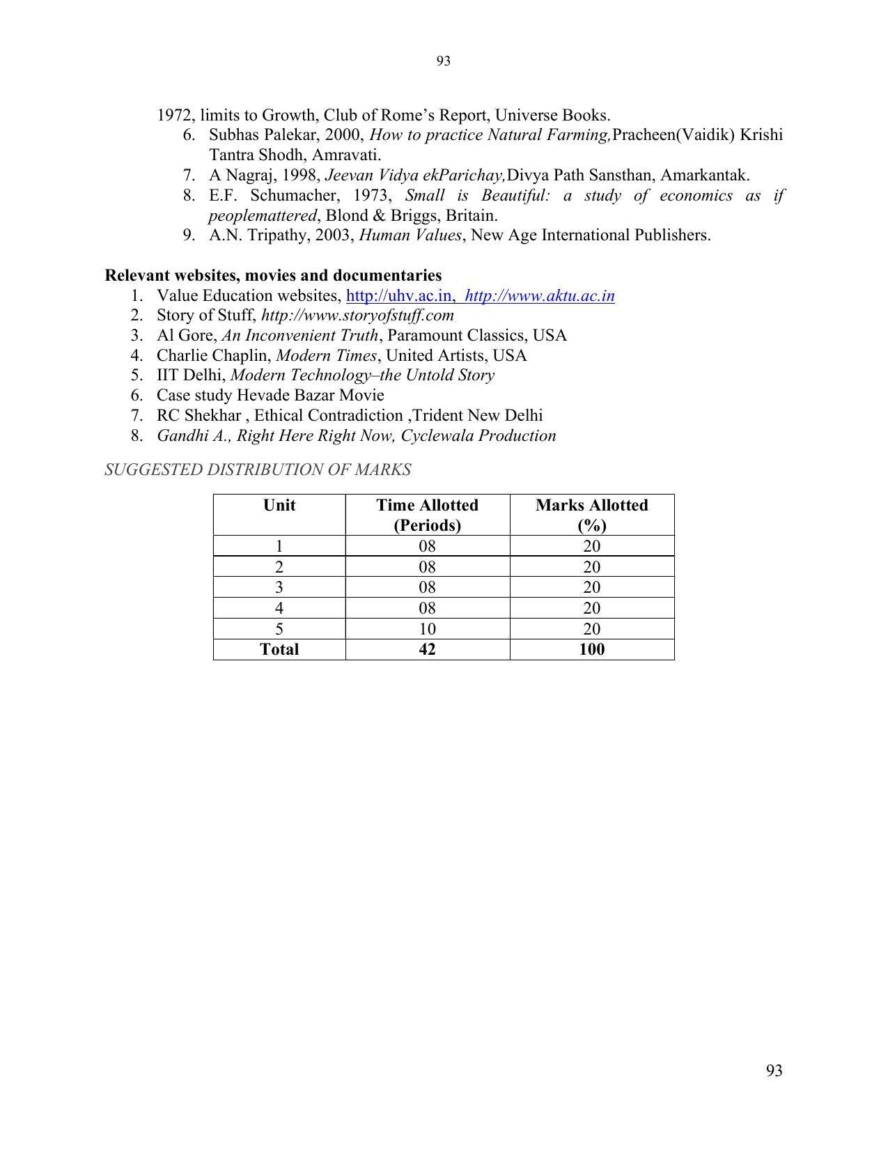 SYLLABUS FOR SEMESTER SYSTEM EFFECTIVE FROM (2021-2022) - ELECTRONICS & COMMUNICATION ENGINEERING - Page 100