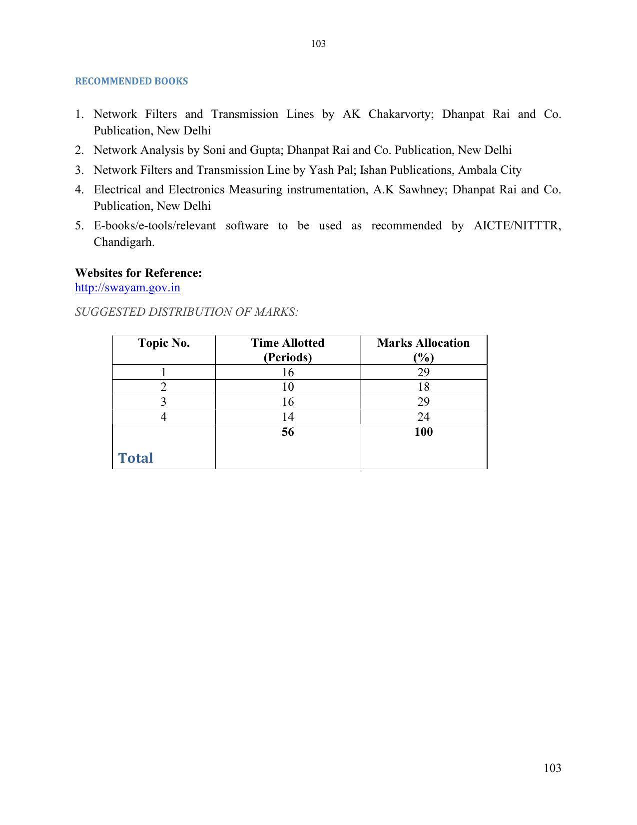 SYLLABUS FOR SEMESTER SYSTEM EFFECTIVE FROM (2021-2022) - ELECTRONICS & COMMUNICATION ENGINEERING - Page 110