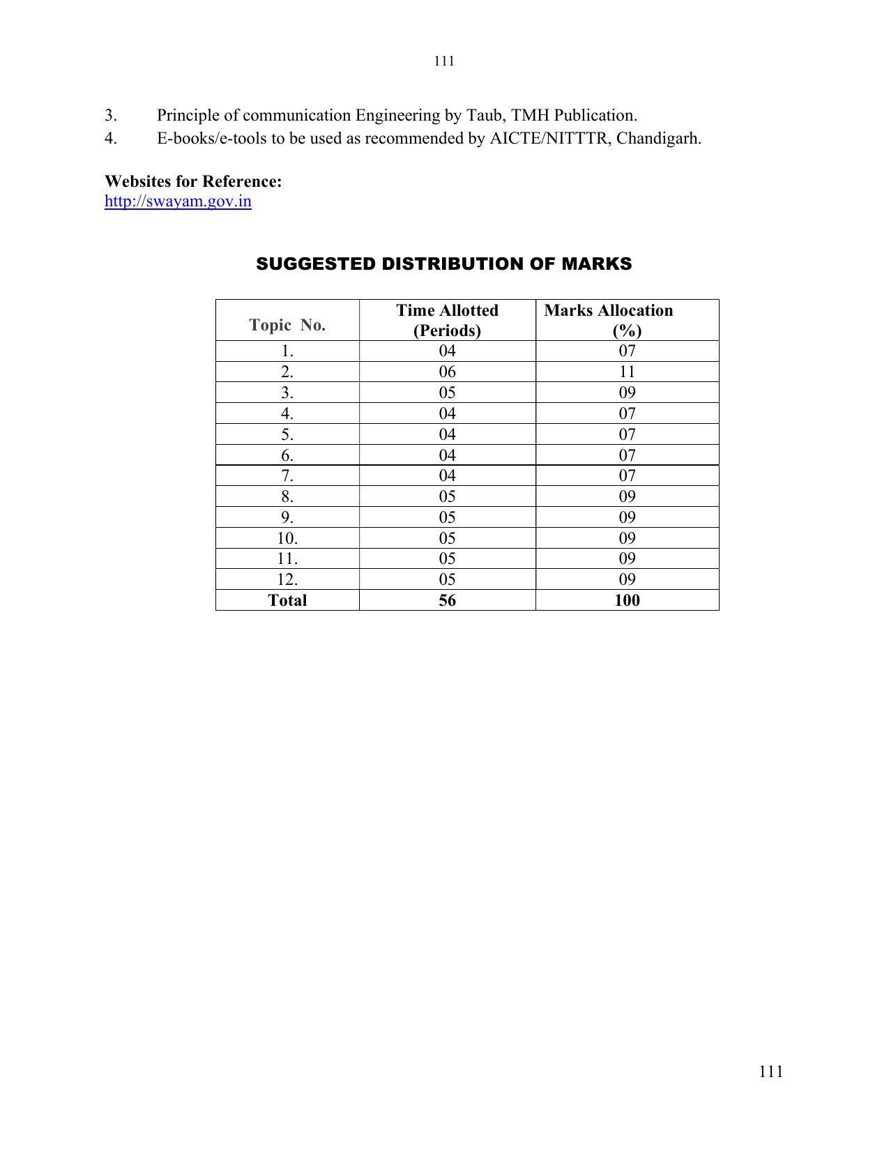 SYLLABUS FOR SEMESTER SYSTEM EFFECTIVE FROM (2021-2022) - ELECTRONICS & COMMUNICATION ENGINEERING - Page 118