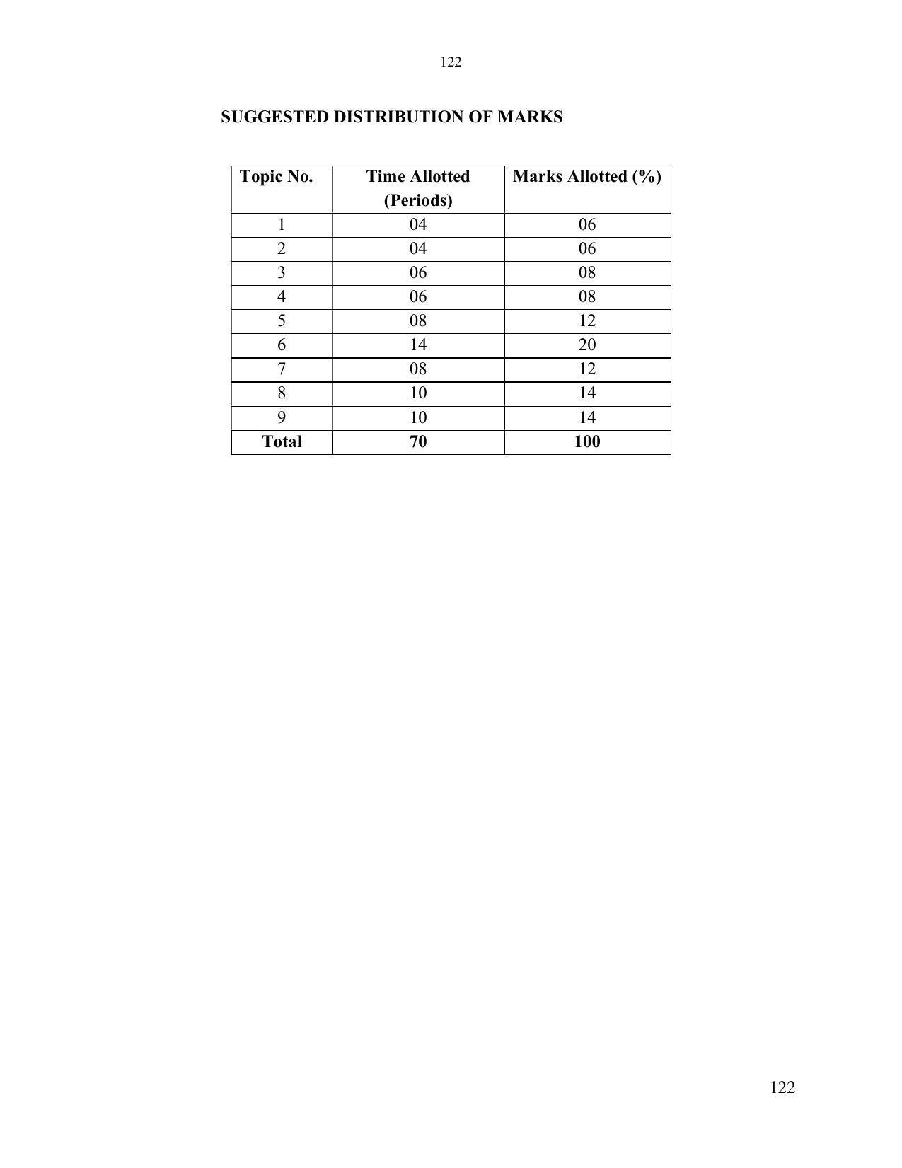 SYLLABUS FOR SEMESTER SYSTEM EFFECTIVE FROM (2021-2022) - ELECTRONICS & COMMUNICATION ENGINEERING - Page 129