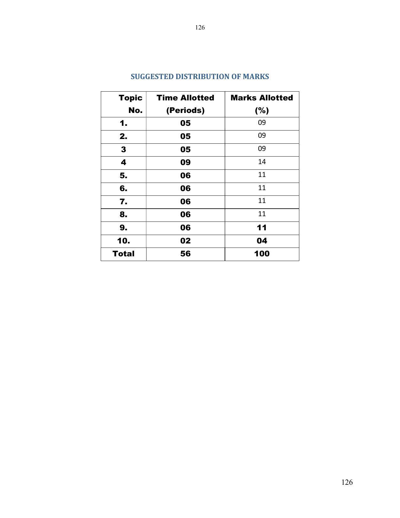 SYLLABUS FOR SEMESTER SYSTEM EFFECTIVE FROM (2021-2022) - ELECTRONICS & COMMUNICATION ENGINEERING - Page 133