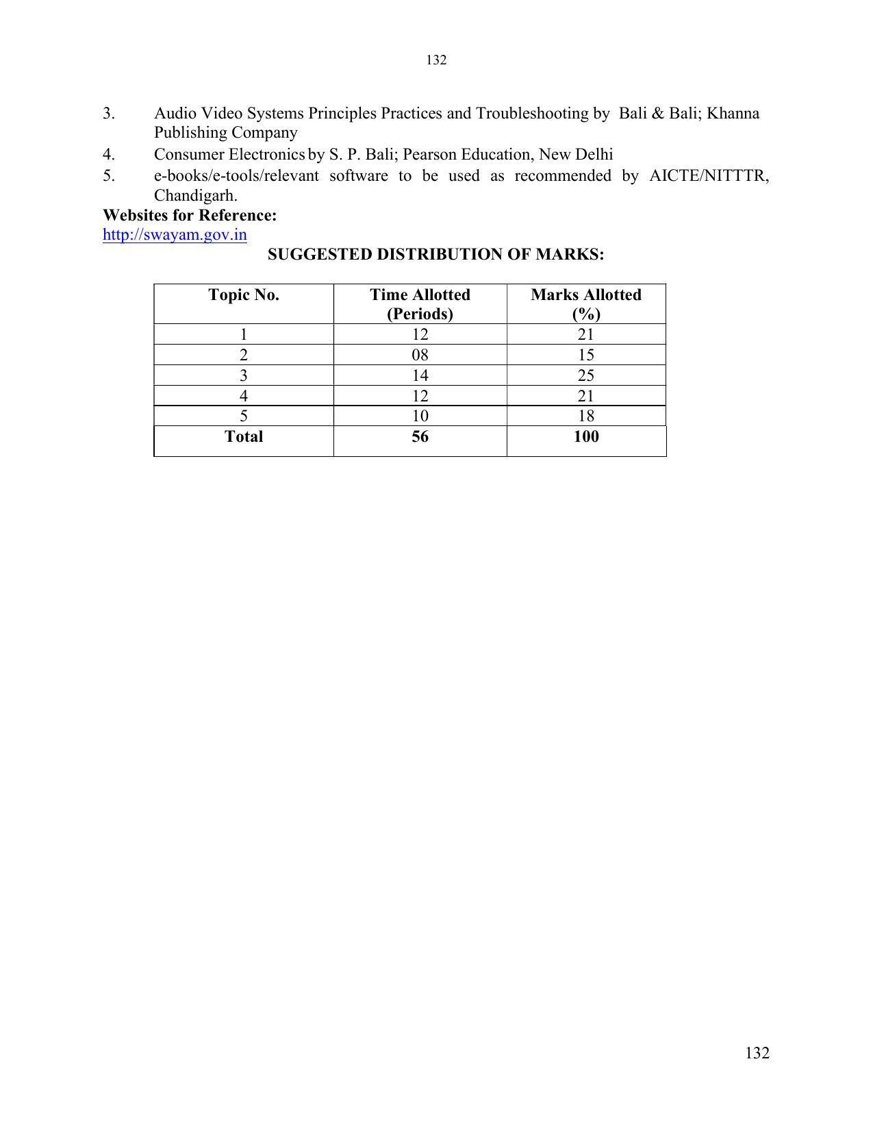 SYLLABUS FOR SEMESTER SYSTEM EFFECTIVE FROM (2021-2022) - ELECTRONICS & COMMUNICATION ENGINEERING - Page 139
