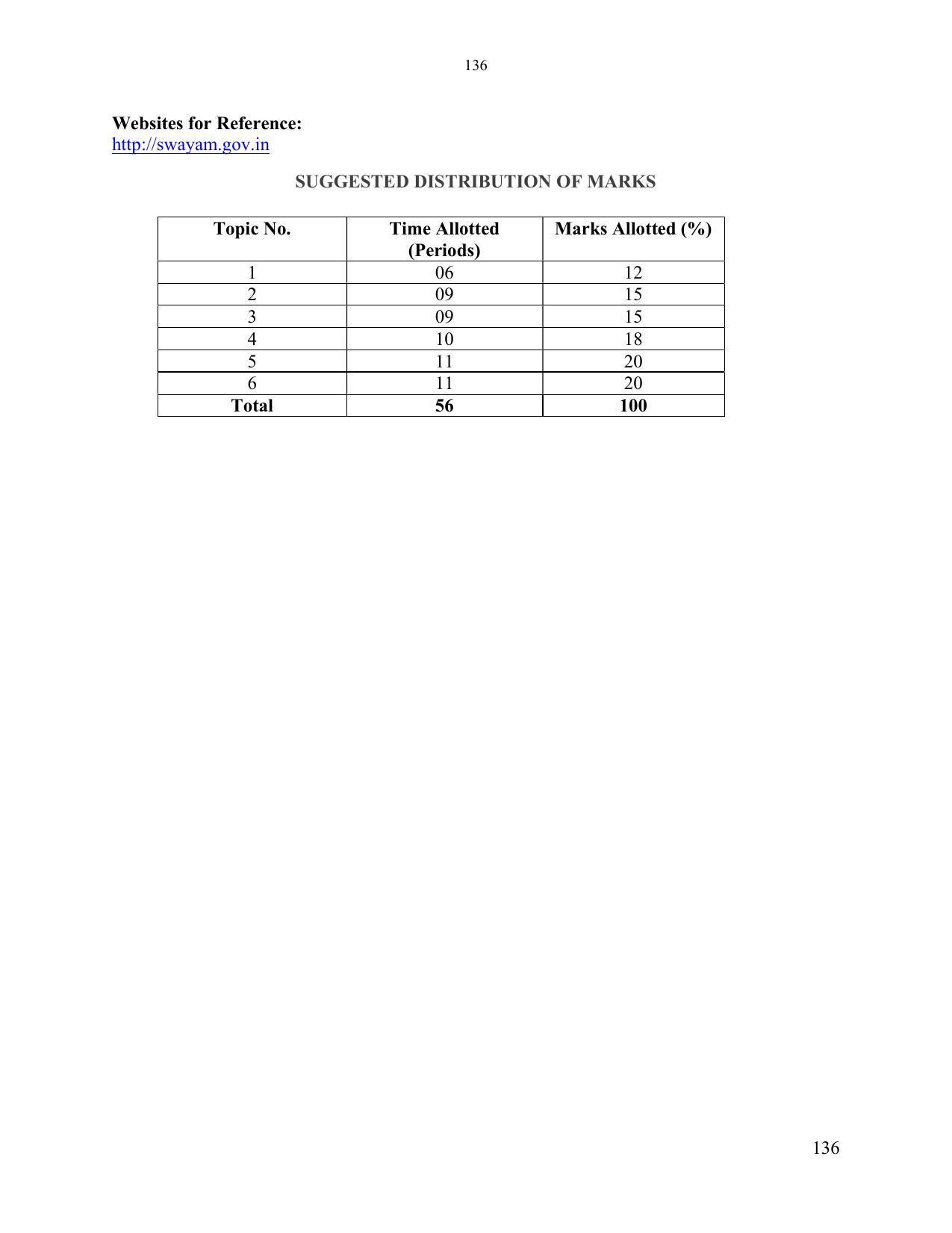 SYLLABUS FOR SEMESTER SYSTEM EFFECTIVE FROM (2021-2022) - ELECTRONICS & COMMUNICATION ENGINEERING - Page 143
