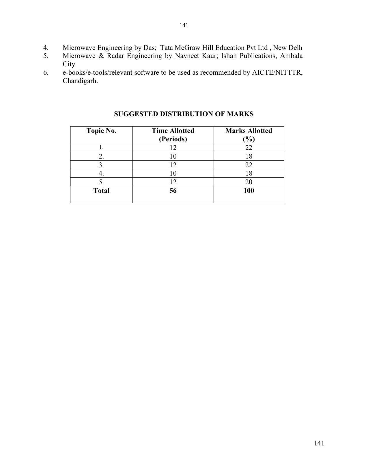SYLLABUS FOR SEMESTER SYSTEM EFFECTIVE FROM (2021-2022) - ELECTRONICS & COMMUNICATION ENGINEERING - Page 148