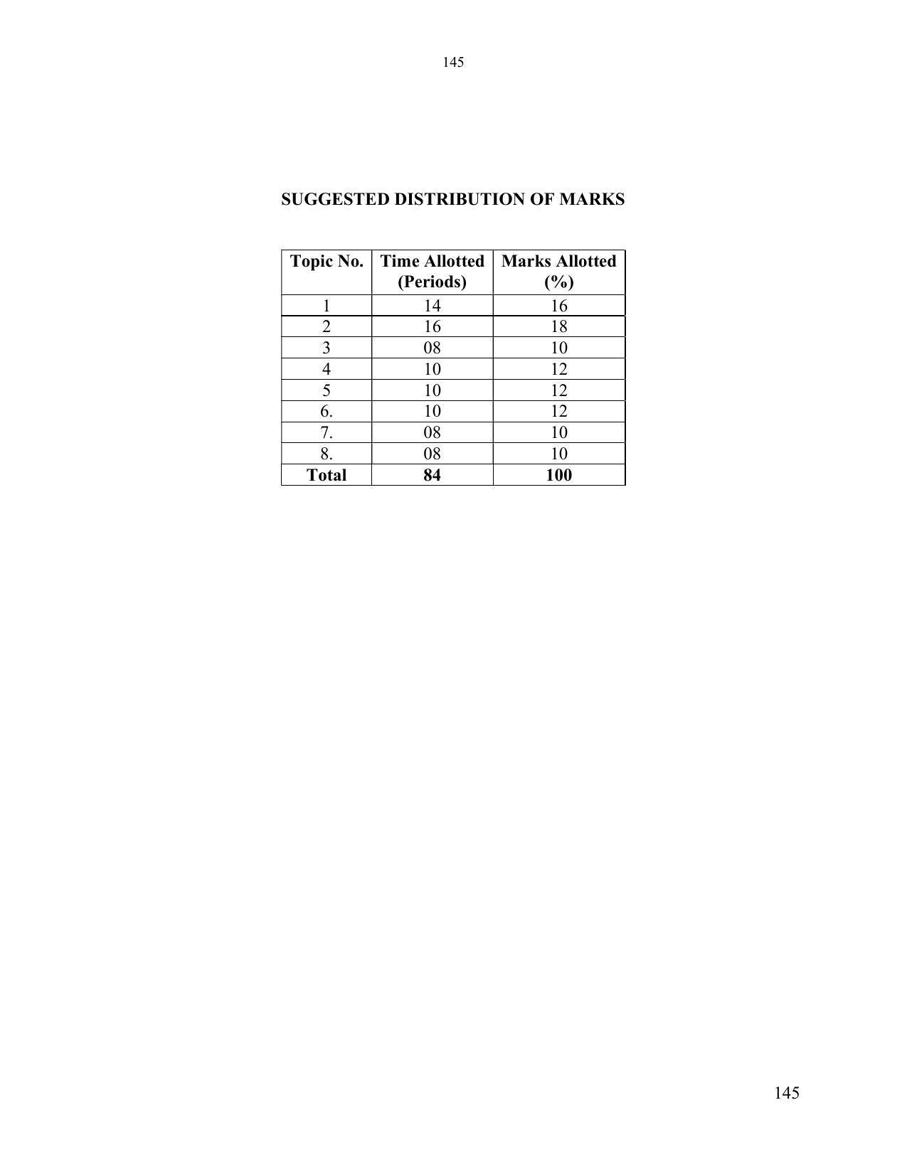 SYLLABUS FOR SEMESTER SYSTEM EFFECTIVE FROM (2021-2022) - ELECTRONICS & COMMUNICATION ENGINEERING - Page 152