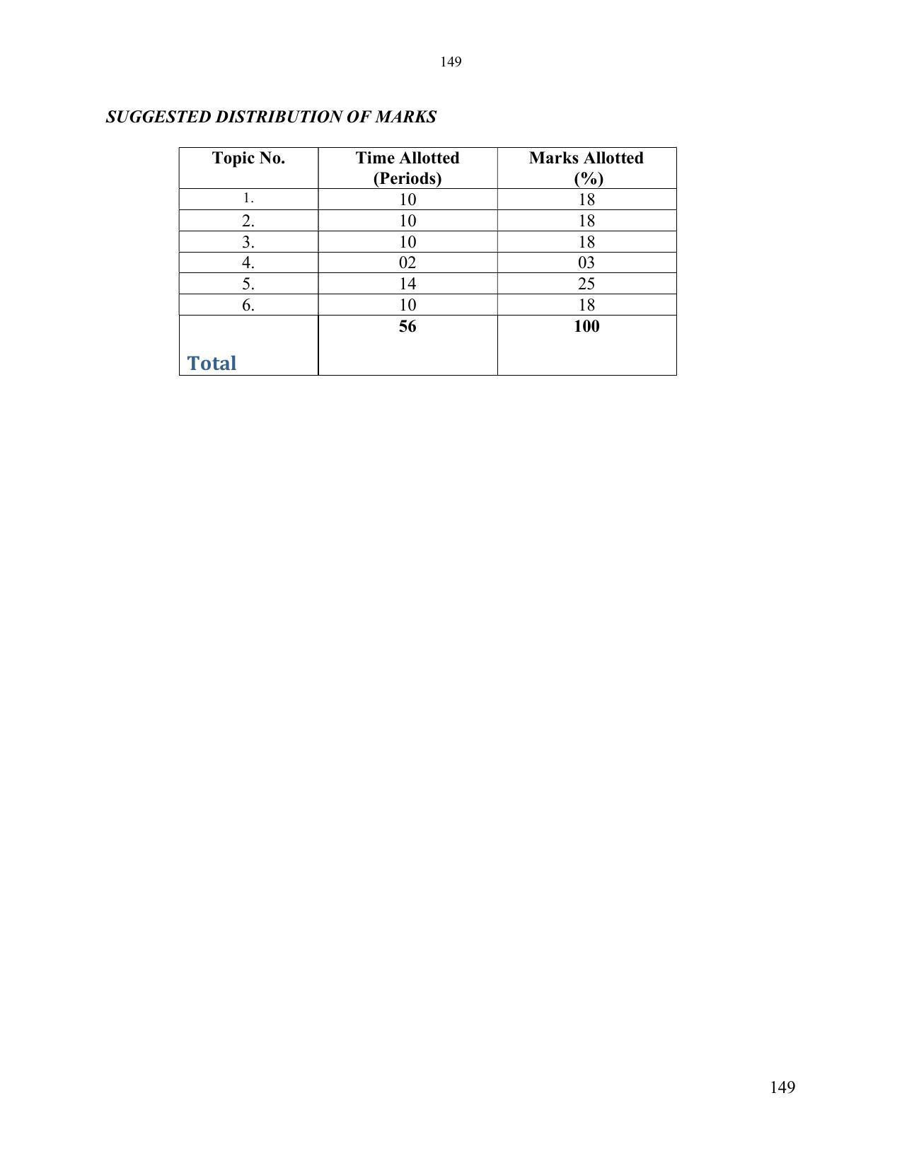 SYLLABUS FOR SEMESTER SYSTEM EFFECTIVE FROM (2021-2022) - ELECTRONICS & COMMUNICATION ENGINEERING - Page 156