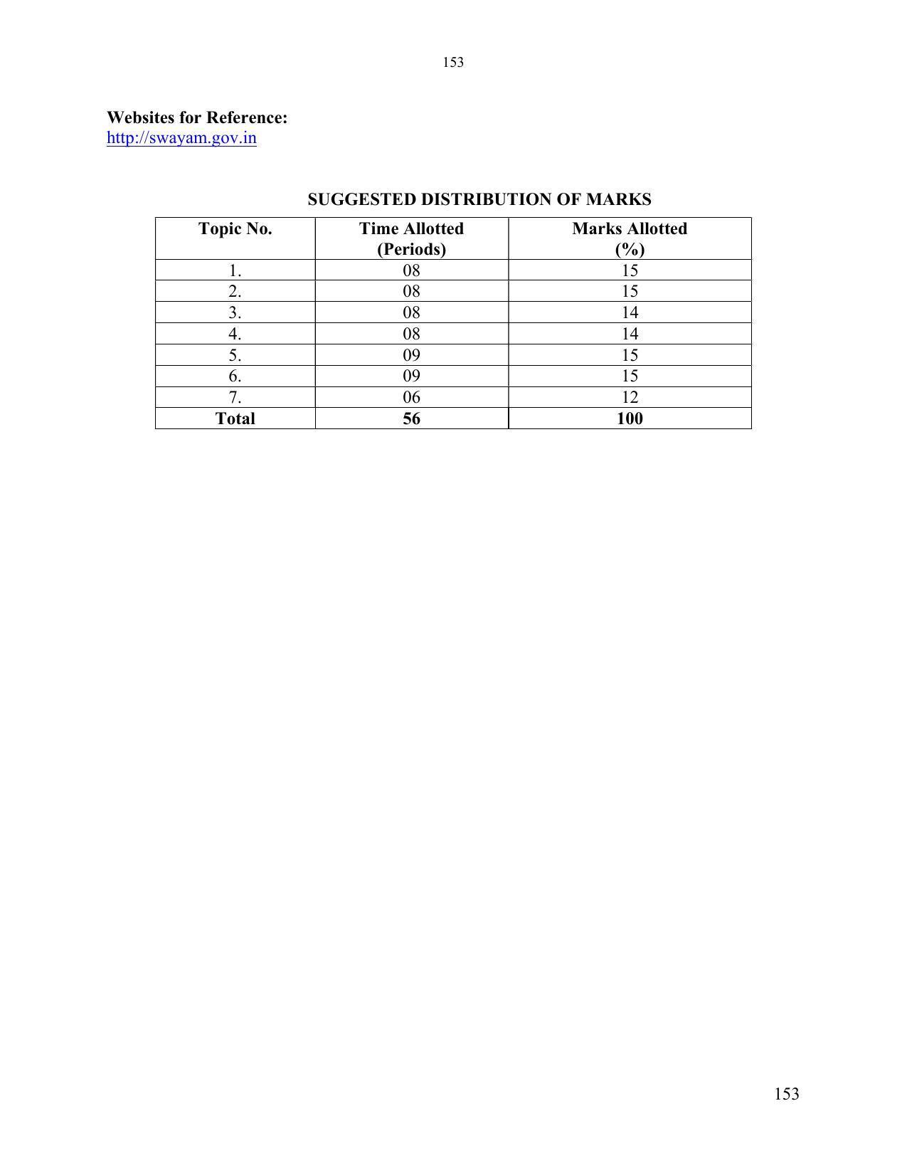 SYLLABUS FOR SEMESTER SYSTEM EFFECTIVE FROM (2021-2022) - ELECTRONICS & COMMUNICATION ENGINEERING - Page 160