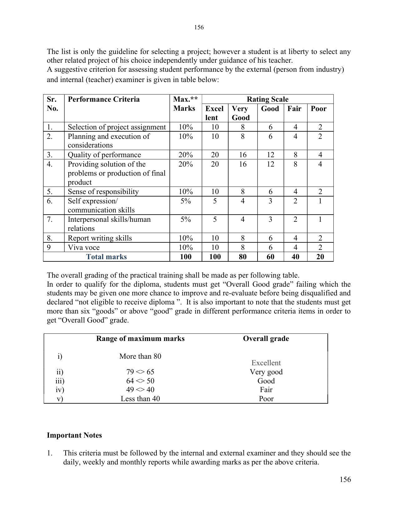 SYLLABUS FOR SEMESTER SYSTEM EFFECTIVE FROM (2021-2022) - ELECTRONICS & COMMUNICATION ENGINEERING - Page 163