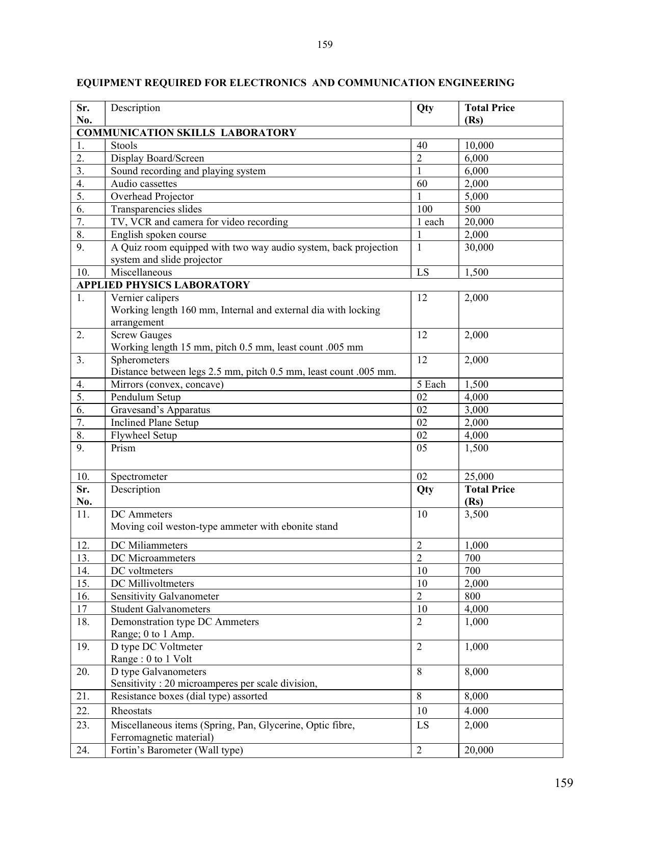 SYLLABUS FOR SEMESTER SYSTEM EFFECTIVE FROM (2021-2022) - ELECTRONICS & COMMUNICATION ENGINEERING - Page 166