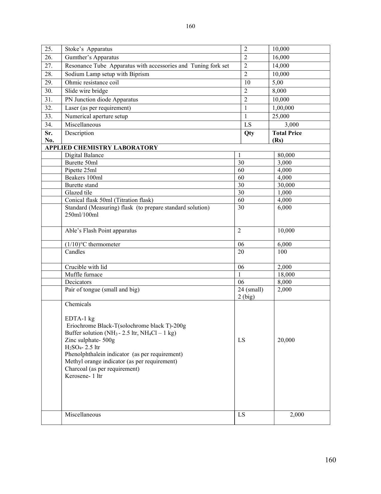 SYLLABUS FOR SEMESTER SYSTEM EFFECTIVE FROM (2021-2022) - ELECTRONICS & COMMUNICATION ENGINEERING - Page 167