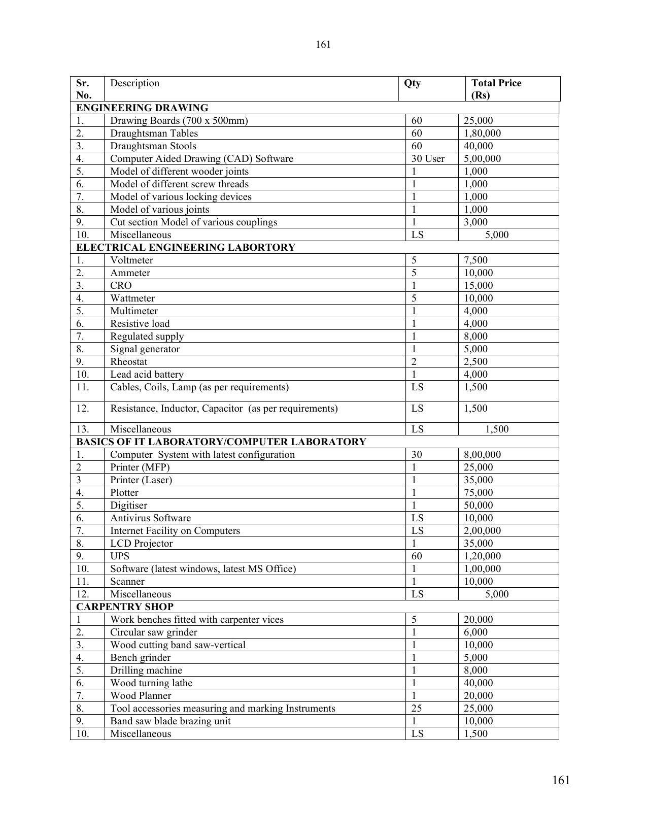 SYLLABUS FOR SEMESTER SYSTEM EFFECTIVE FROM (2021-2022) - ELECTRONICS & COMMUNICATION ENGINEERING - Page 168