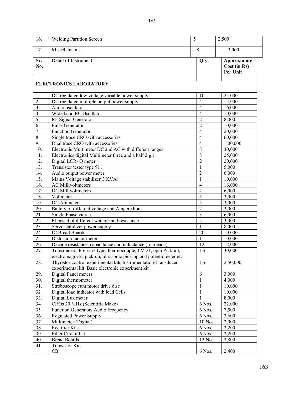SYLLABUS FOR SEMESTER SYSTEM EFFECTIVE FROM (2021-2022) - ELECTRONICS & COMMUNICATION ENGINEERING - Page 170