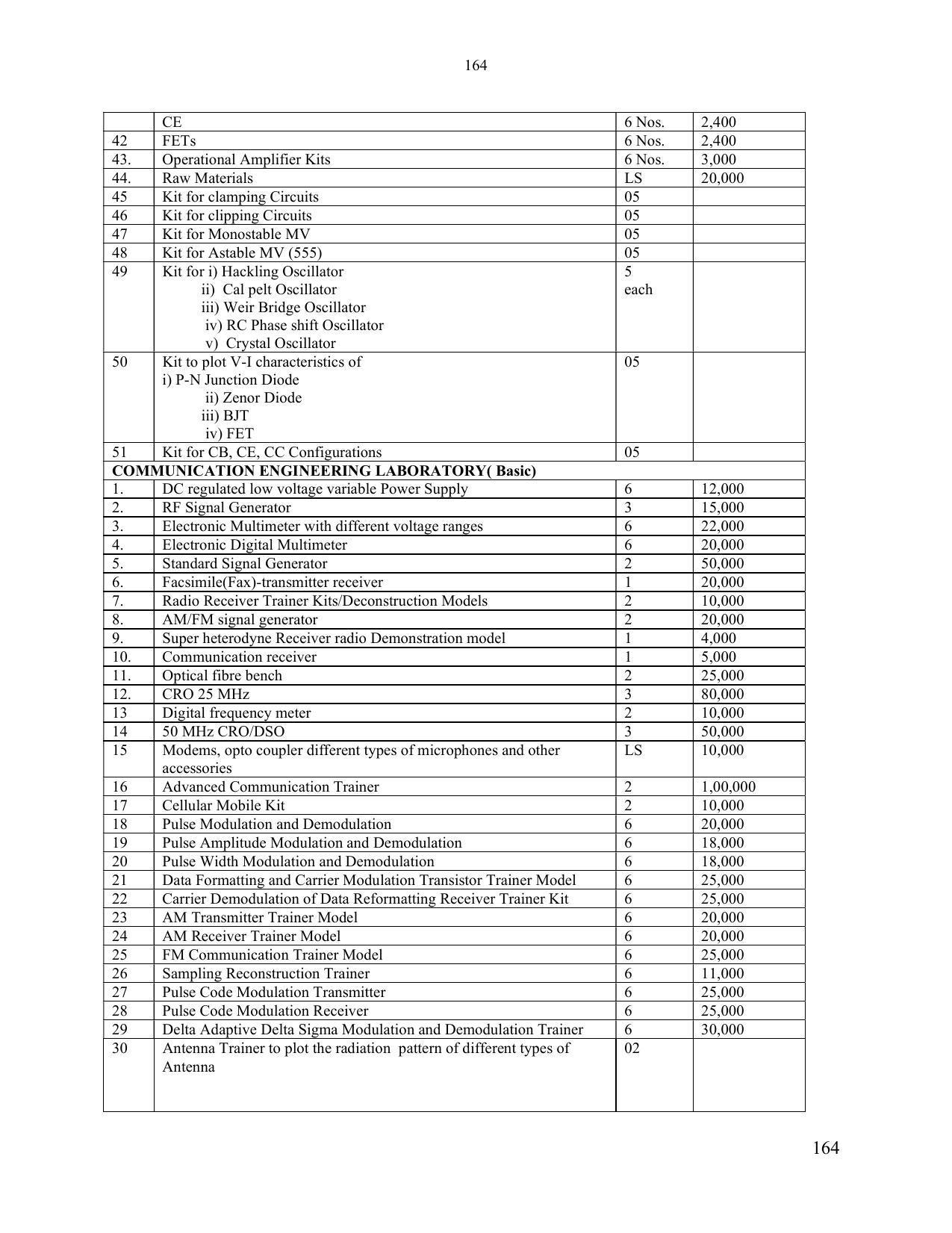SYLLABUS FOR SEMESTER SYSTEM EFFECTIVE FROM (2021-2022) - ELECTRONICS & COMMUNICATION ENGINEERING - Page 171