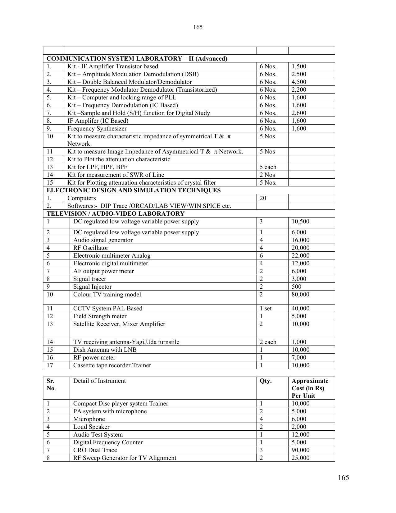 SYLLABUS FOR SEMESTER SYSTEM EFFECTIVE FROM (2021-2022) - ELECTRONICS & COMMUNICATION ENGINEERING - Page 172
