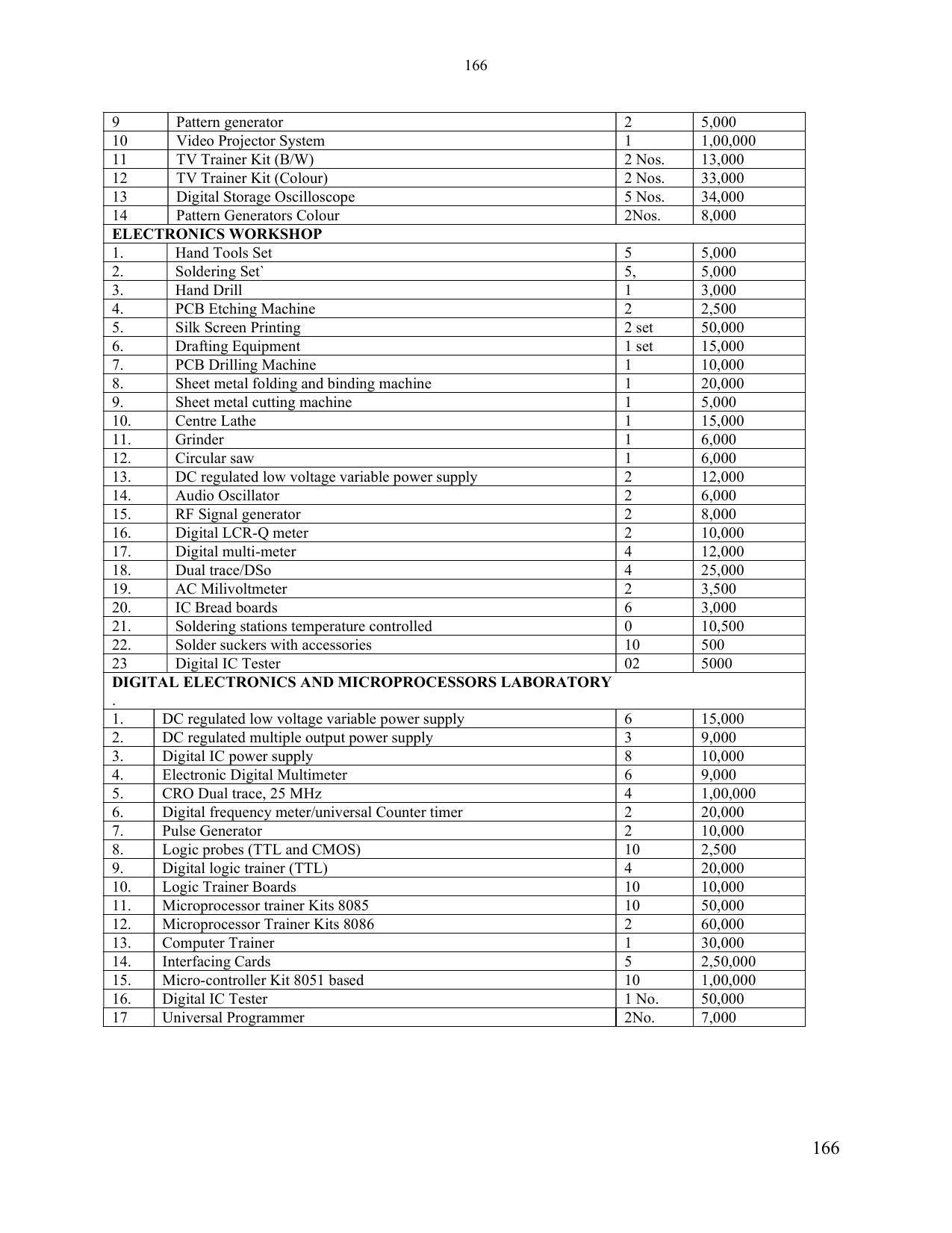 SYLLABUS FOR SEMESTER SYSTEM EFFECTIVE FROM (2021-2022) - ELECTRONICS & COMMUNICATION ENGINEERING - Page 173