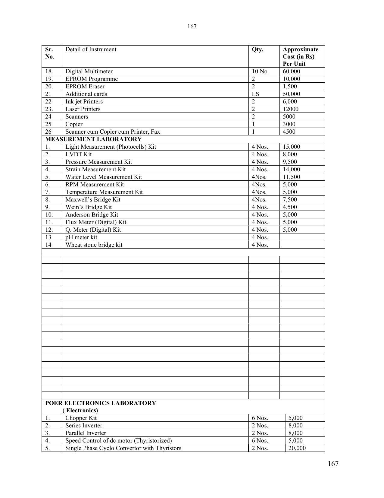 SYLLABUS FOR SEMESTER SYSTEM EFFECTIVE FROM (2021-2022) - ELECTRONICS & COMMUNICATION ENGINEERING - Page 174