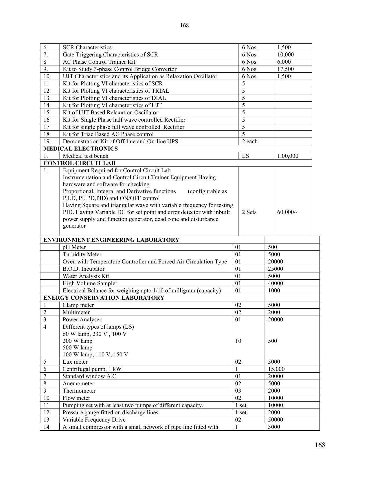 SYLLABUS FOR SEMESTER SYSTEM EFFECTIVE FROM (2021-2022) - ELECTRONICS & COMMUNICATION ENGINEERING - Page 175