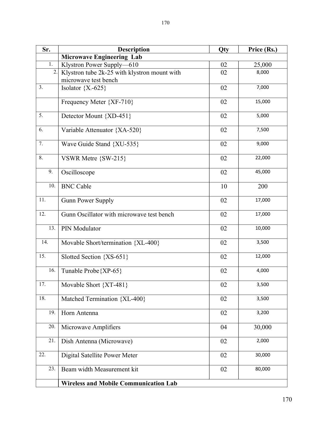 SYLLABUS FOR SEMESTER SYSTEM EFFECTIVE FROM (2021-2022) - ELECTRONICS & COMMUNICATION ENGINEERING - Page 177