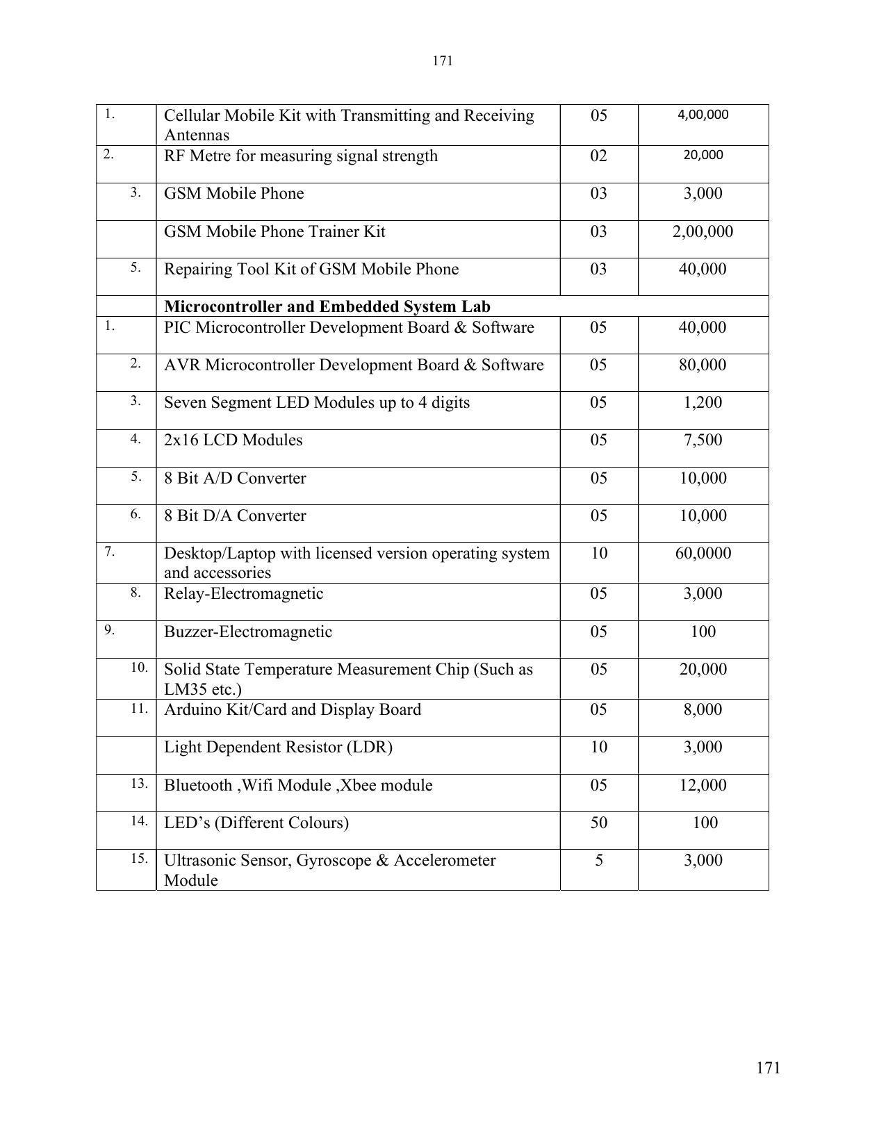 SYLLABUS FOR SEMESTER SYSTEM EFFECTIVE FROM (2021-2022) - ELECTRONICS & COMMUNICATION ENGINEERING - Page 178
