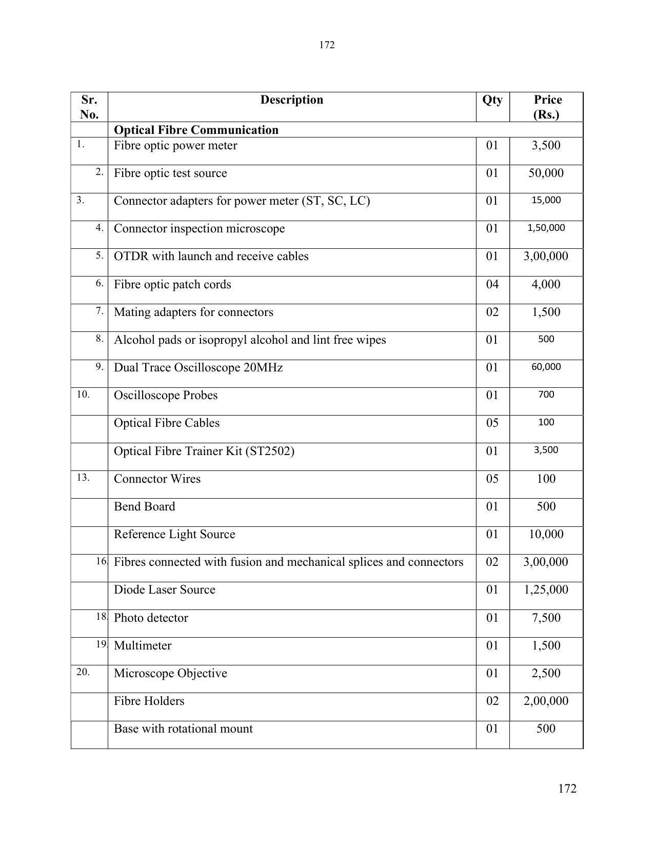 SYLLABUS FOR SEMESTER SYSTEM EFFECTIVE FROM (2021-2022) - ELECTRONICS & COMMUNICATION ENGINEERING - Page 179