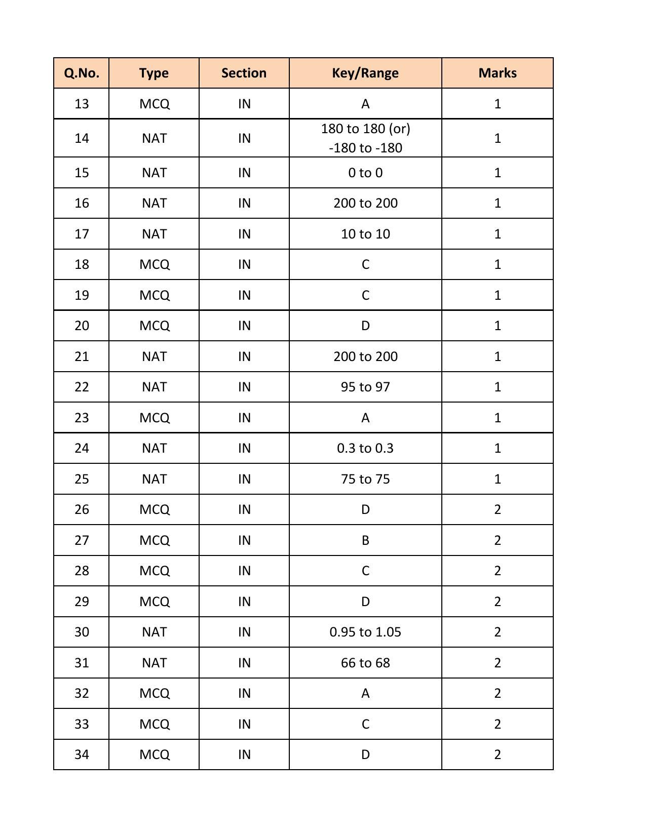 GATE 2018 Instrumentation Engineering (IN) Question Paper with Answer Key - Page 18