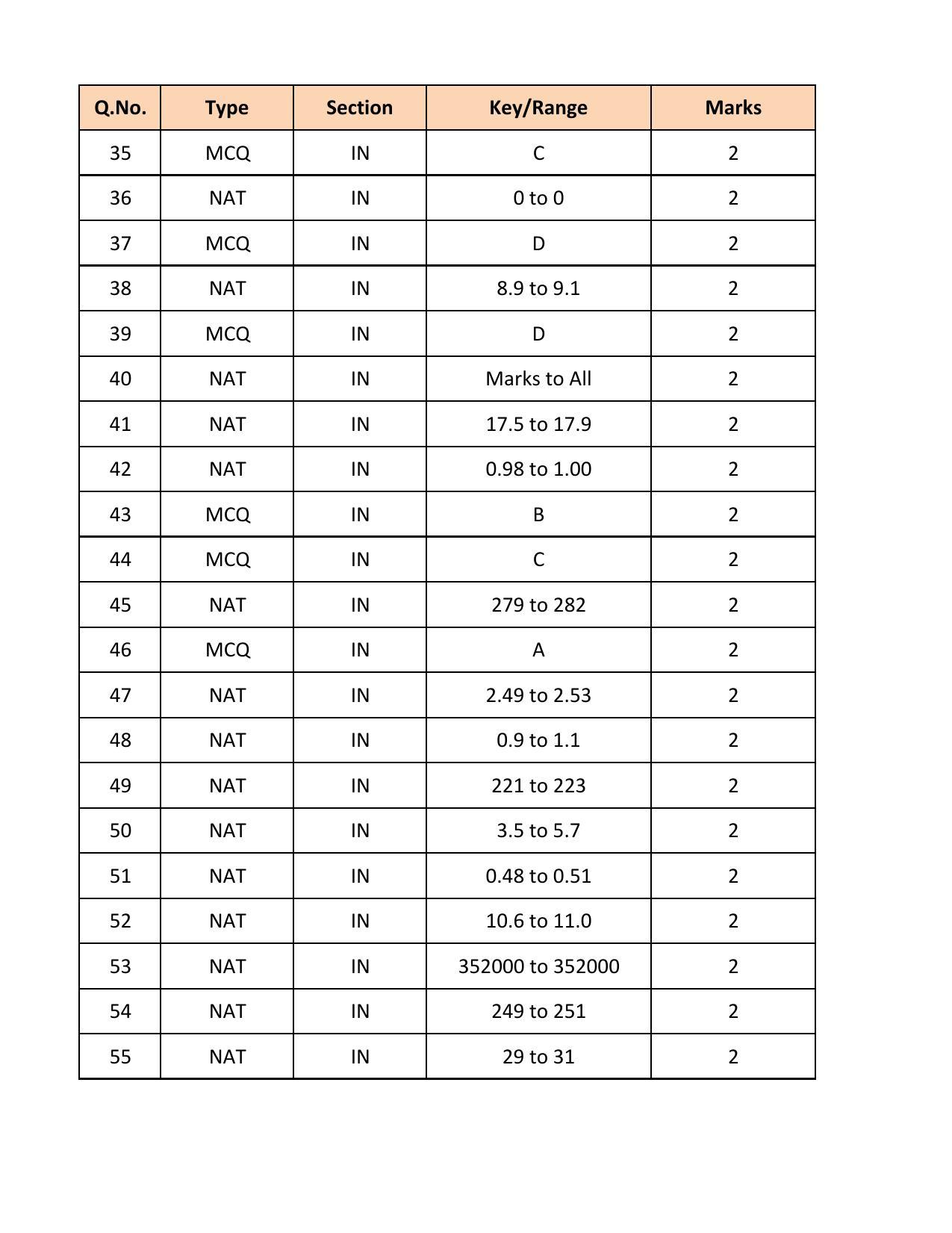 GATE 2018 Instrumentation Engineering (IN) Question Paper with Answer Key - Page 19