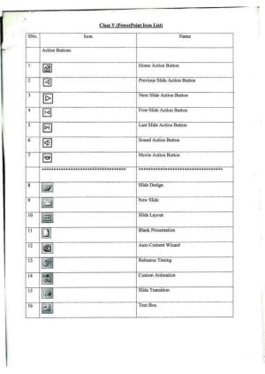Worksheet for Class 5 Computer Science Assignment 4
