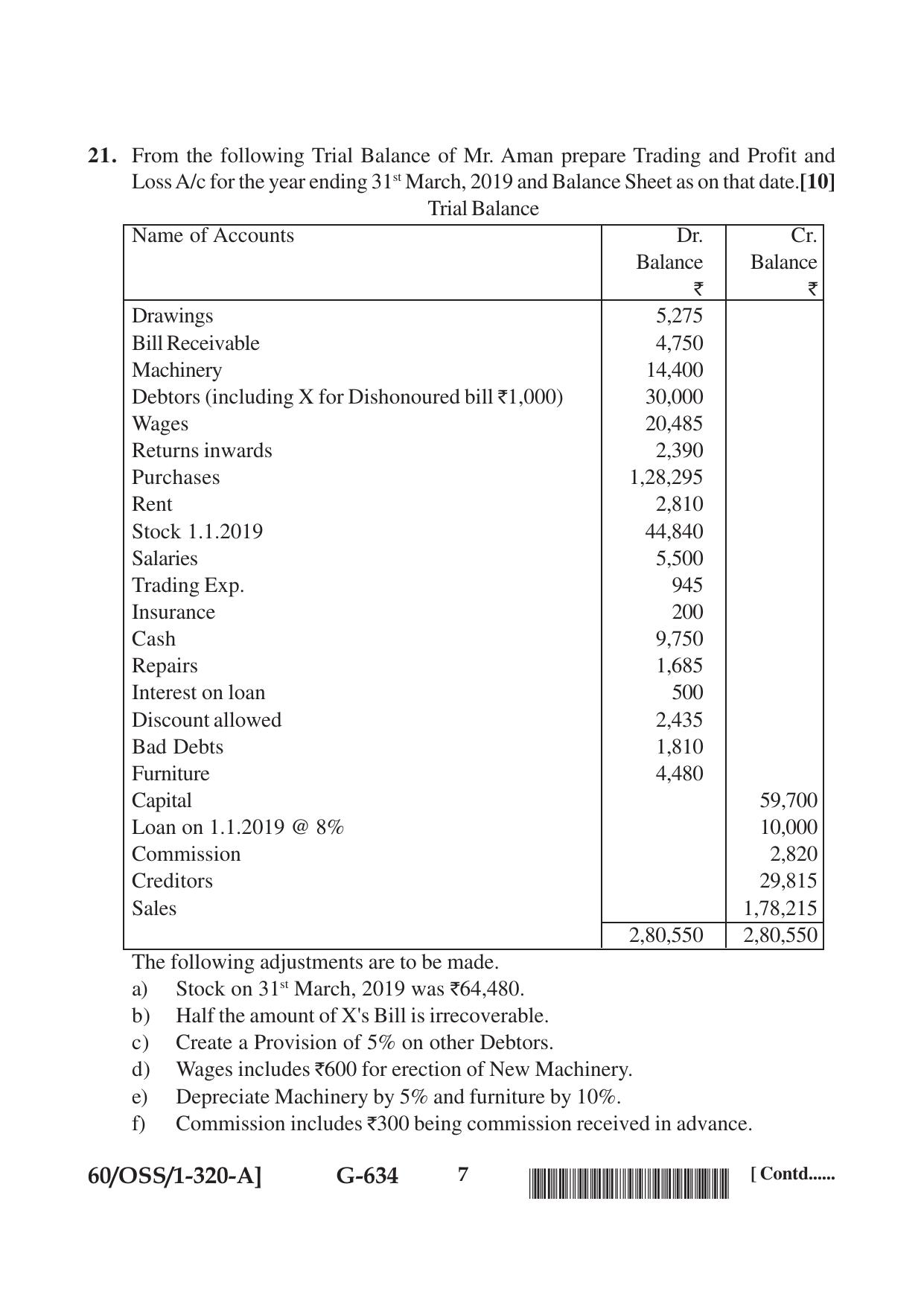 NIOS Jan-Feb 2021 Class 12 Accountancy (SET A) Question Paper - Page 7