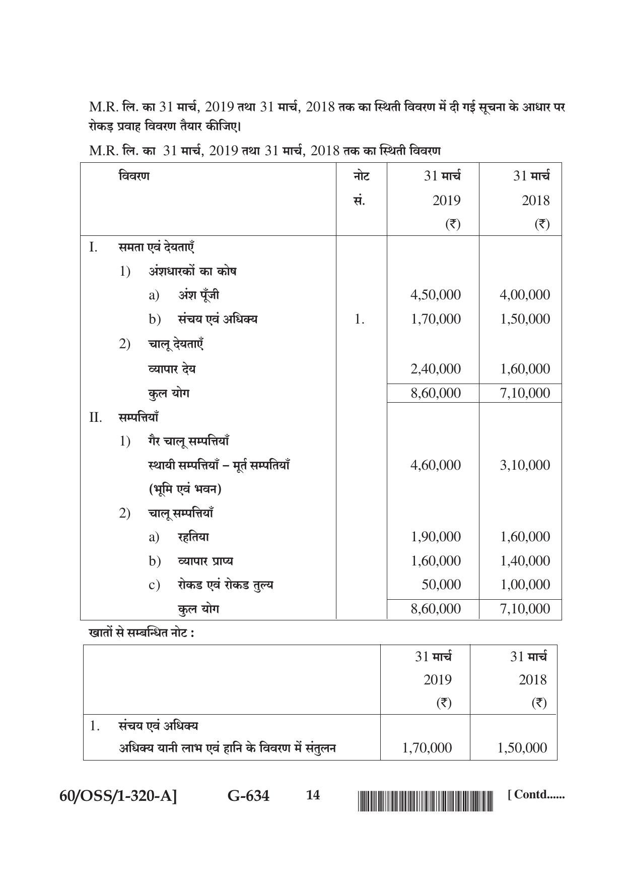 NIOS Jan-Feb 2021 Class 12 Accountancy (SET A) Question Paper - Page 14