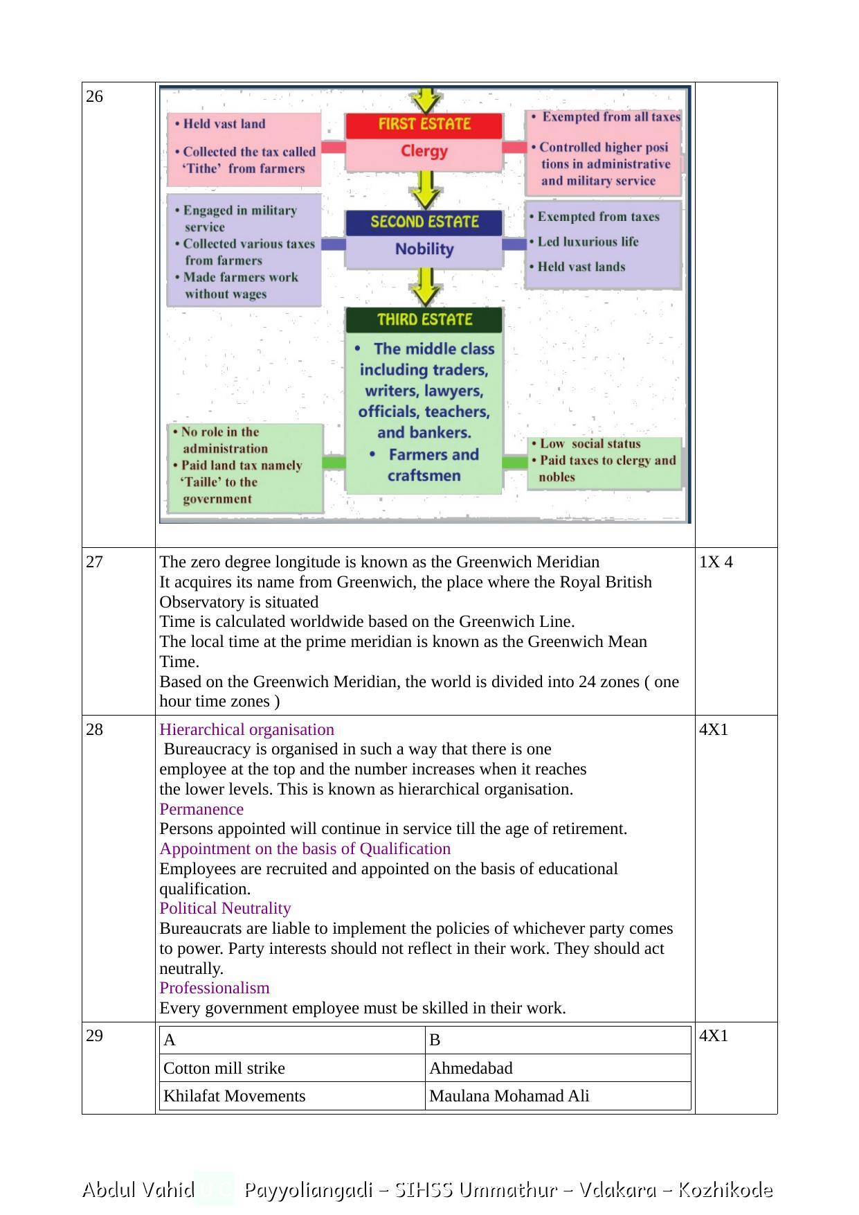 Kerala SSLC 2021 Social Science Answer key (EM) (Model) - Page 4