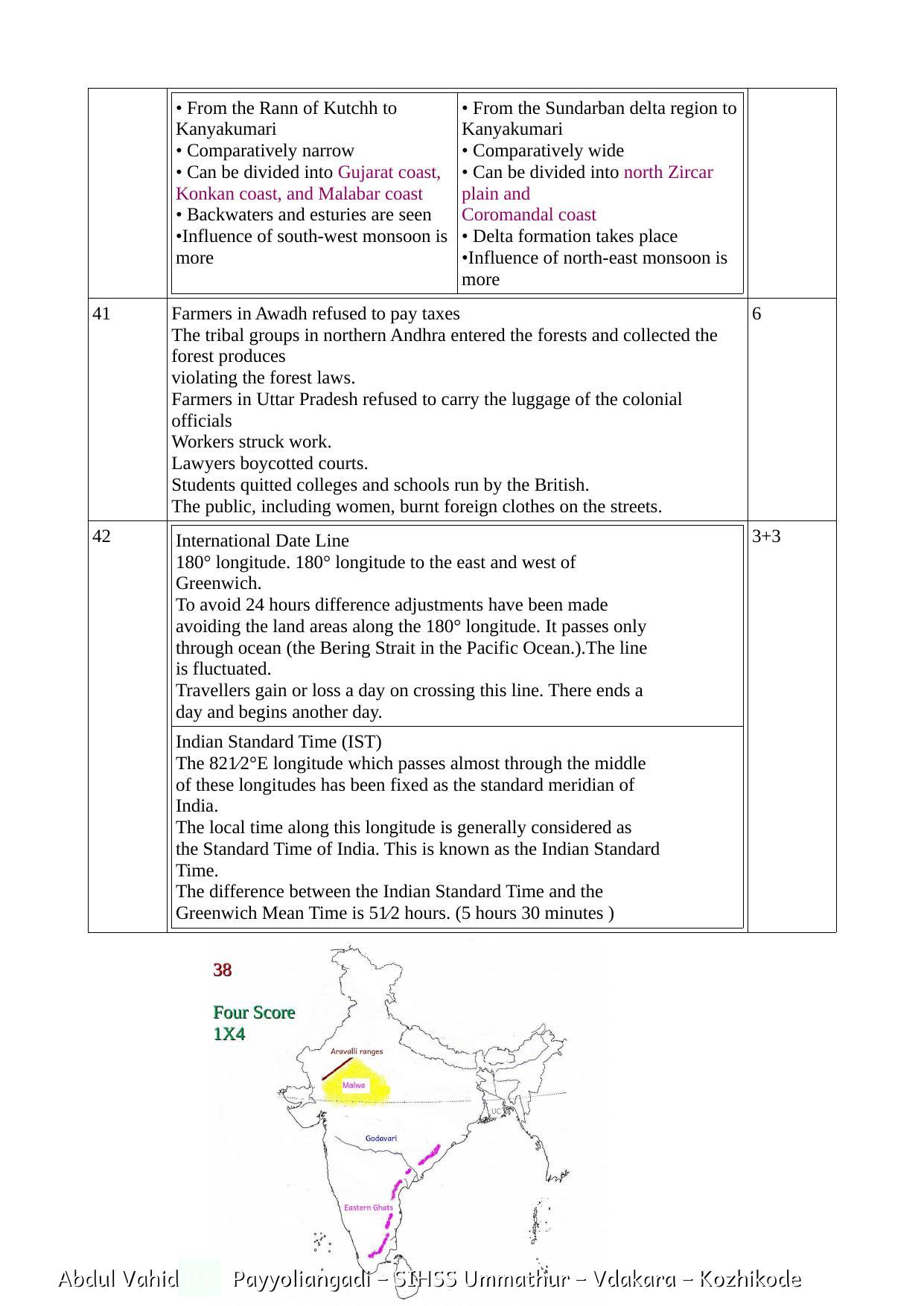 Kerala SSLC 2021 Social Science Answer key (EM) (Model) - Page 7