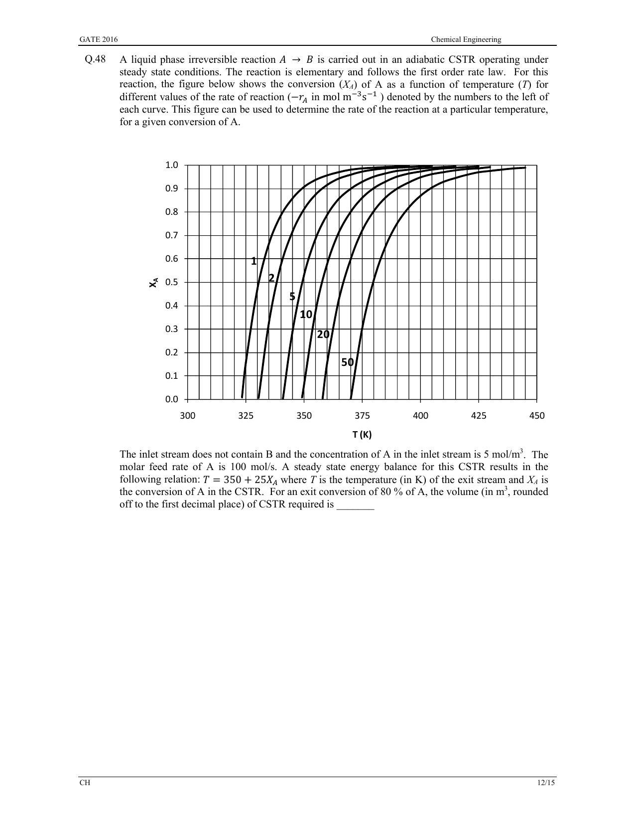 GATE 2016 Chemical Engineering (CH) Question Paper with Answer Key - Page 15